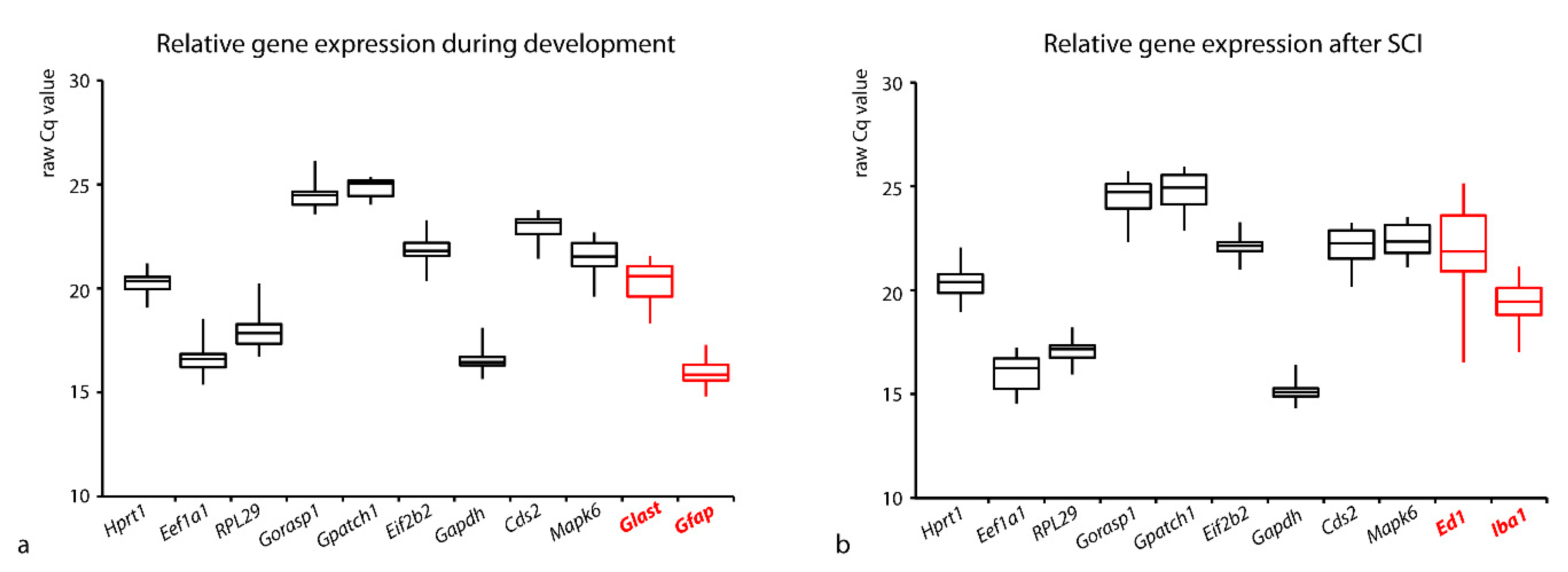 Brainsci 10 00006 g001
