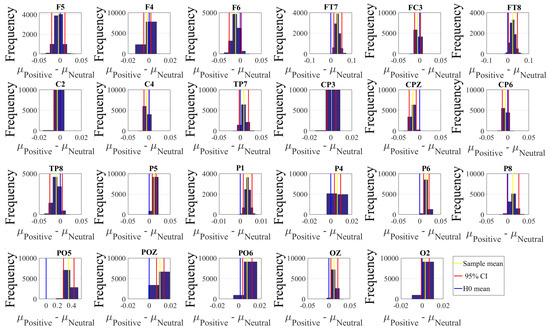 Brainsci 10 00008 g0a2