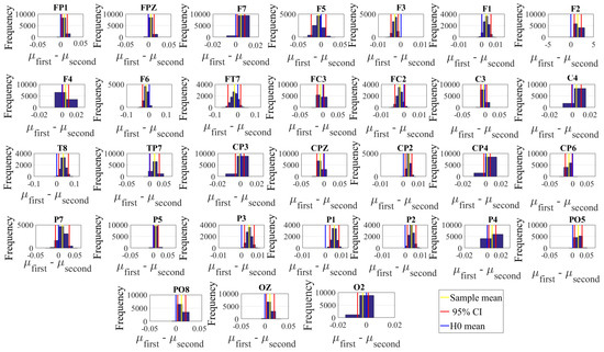 Brainsci 10 00008 g0a3