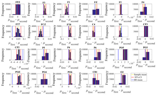 Brainsci 10 00008 g0a4