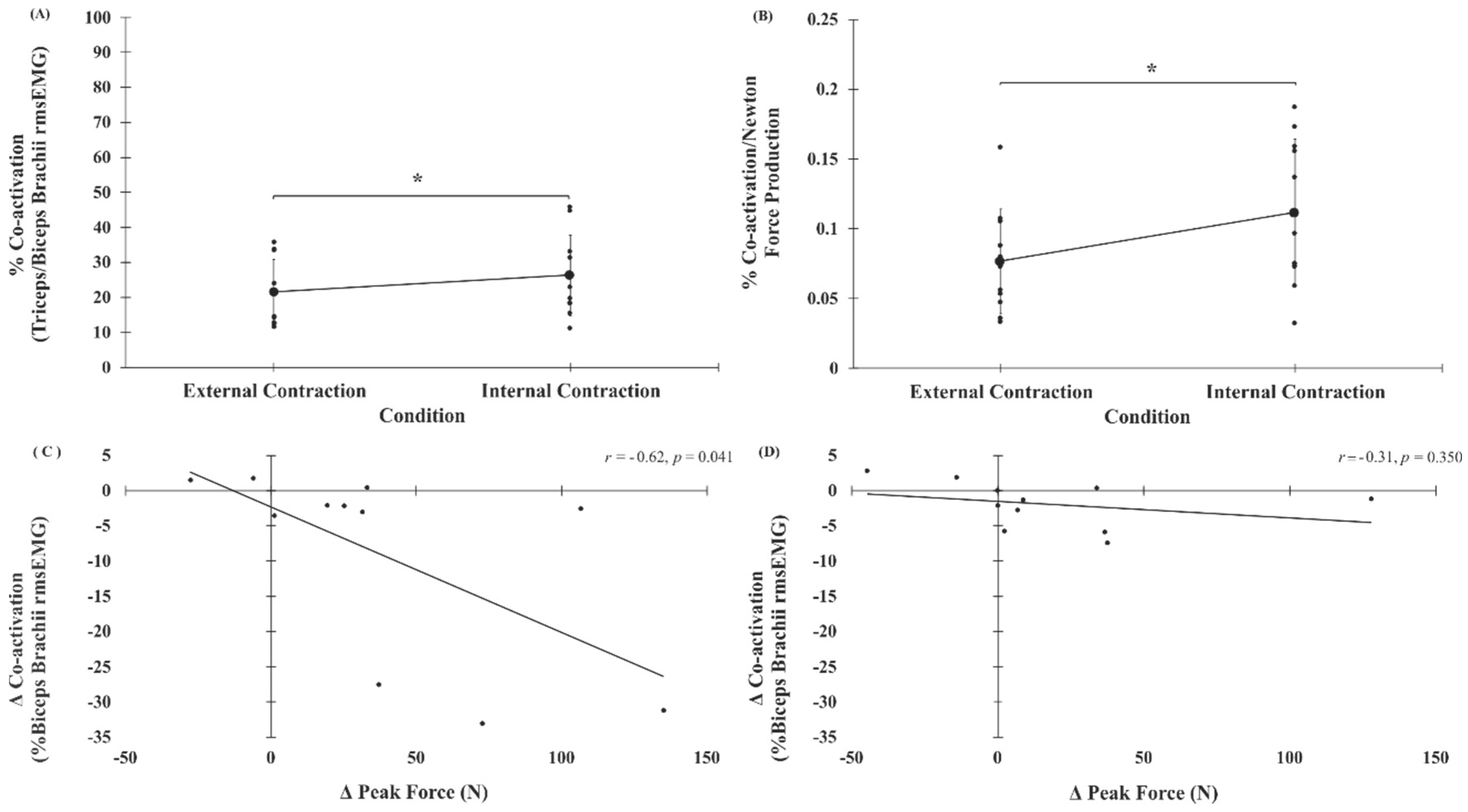 Brainsci 10 00033 g005 Brainsci 10 00033 g005