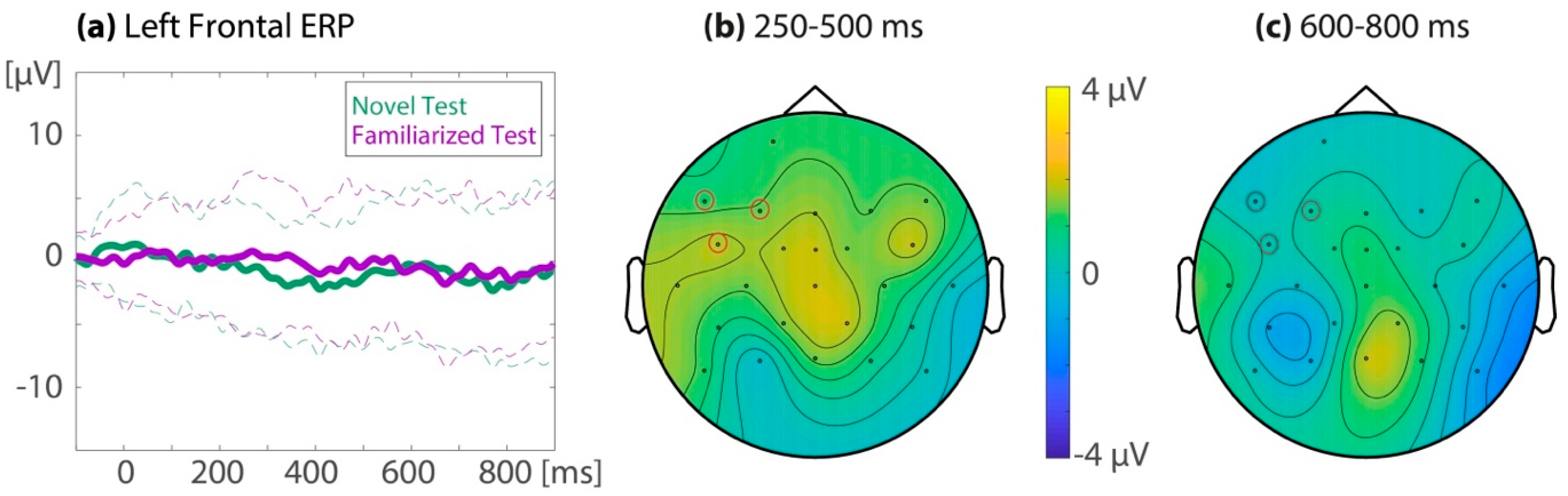 Brainsci 10 00039 g005
