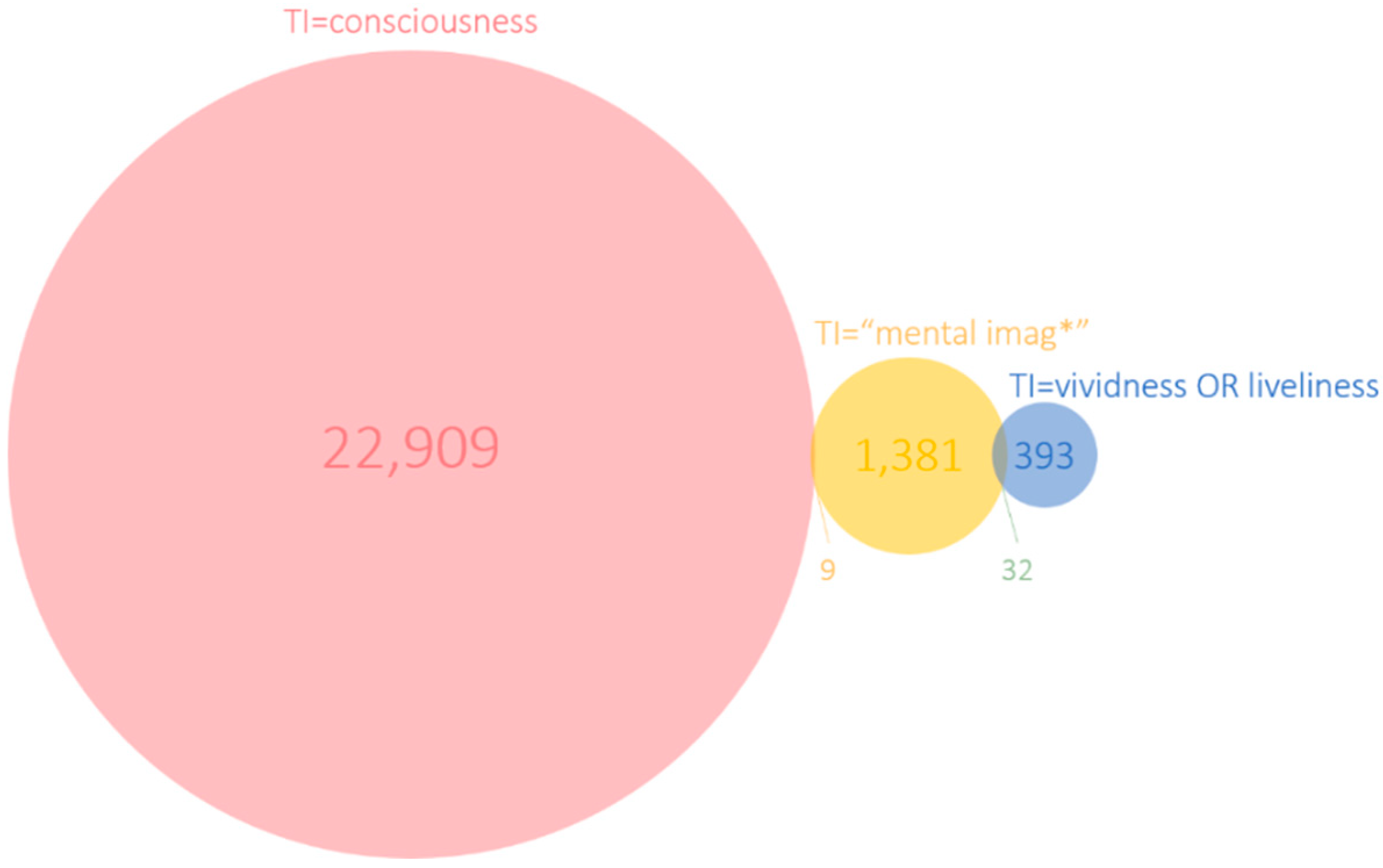 Brainsci 10 00041 g002