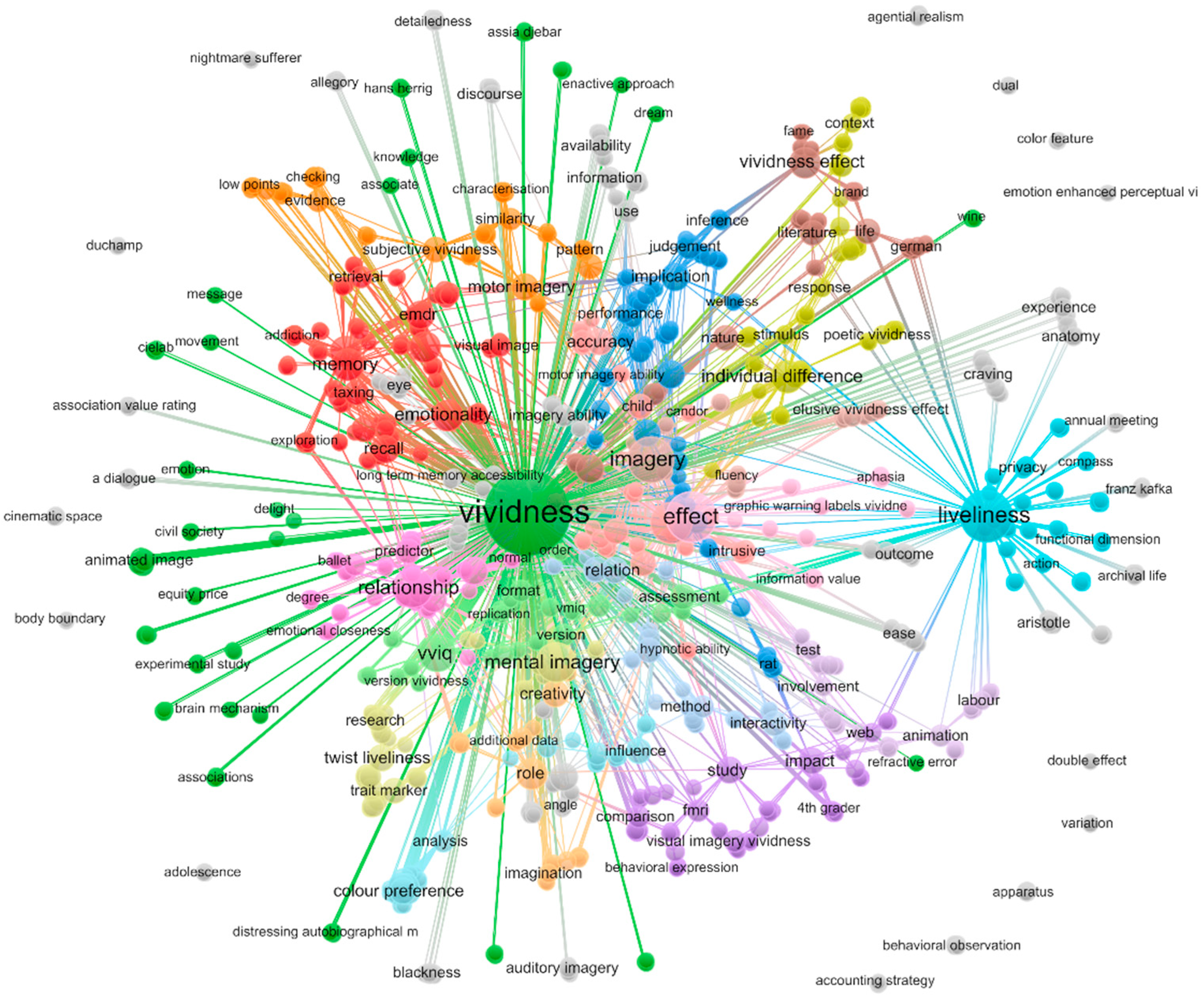 Brainsci 10 00041 g004