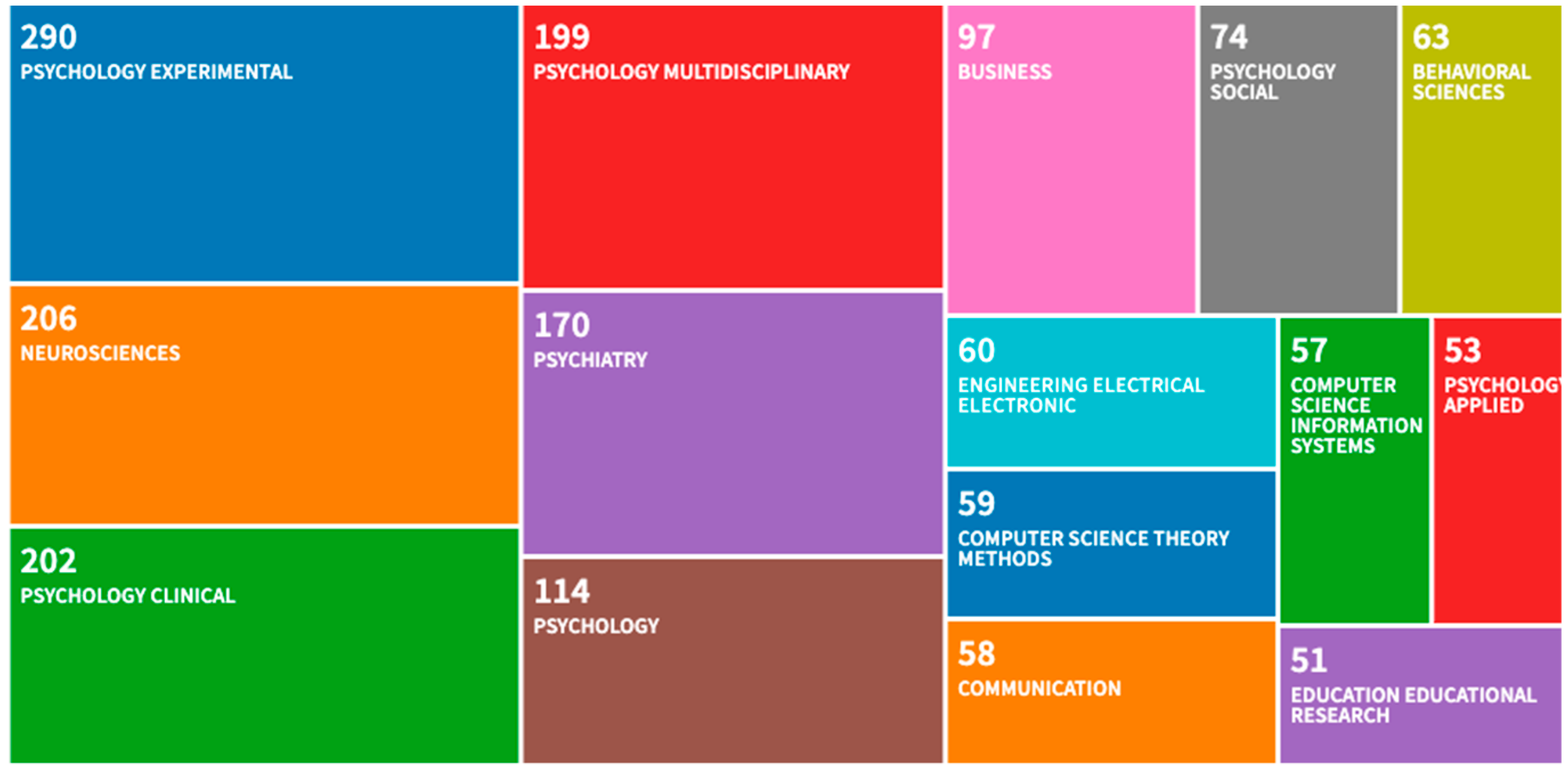 Brainsci 10 00041 g006