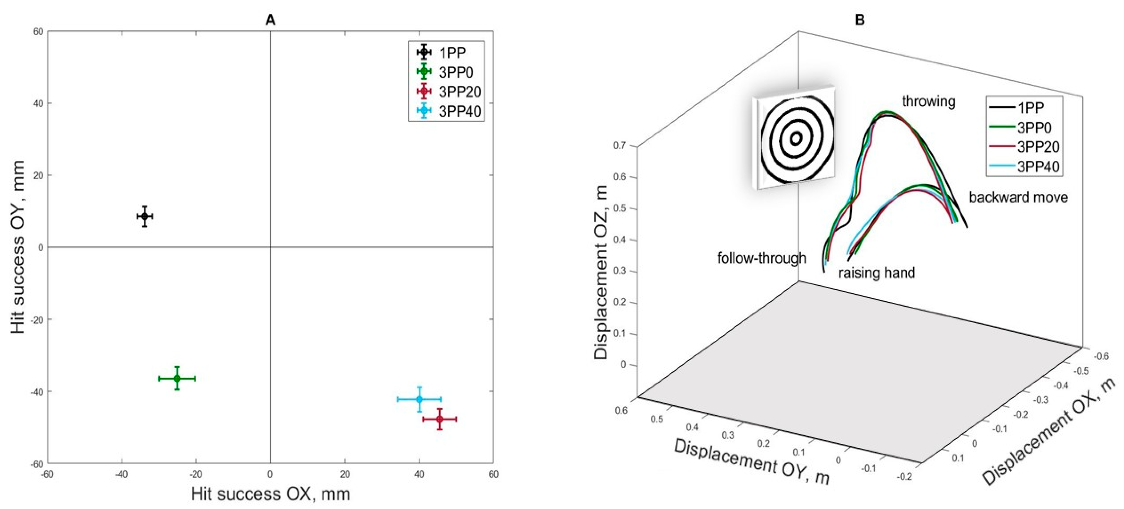 Brainsci 10 00055 g003