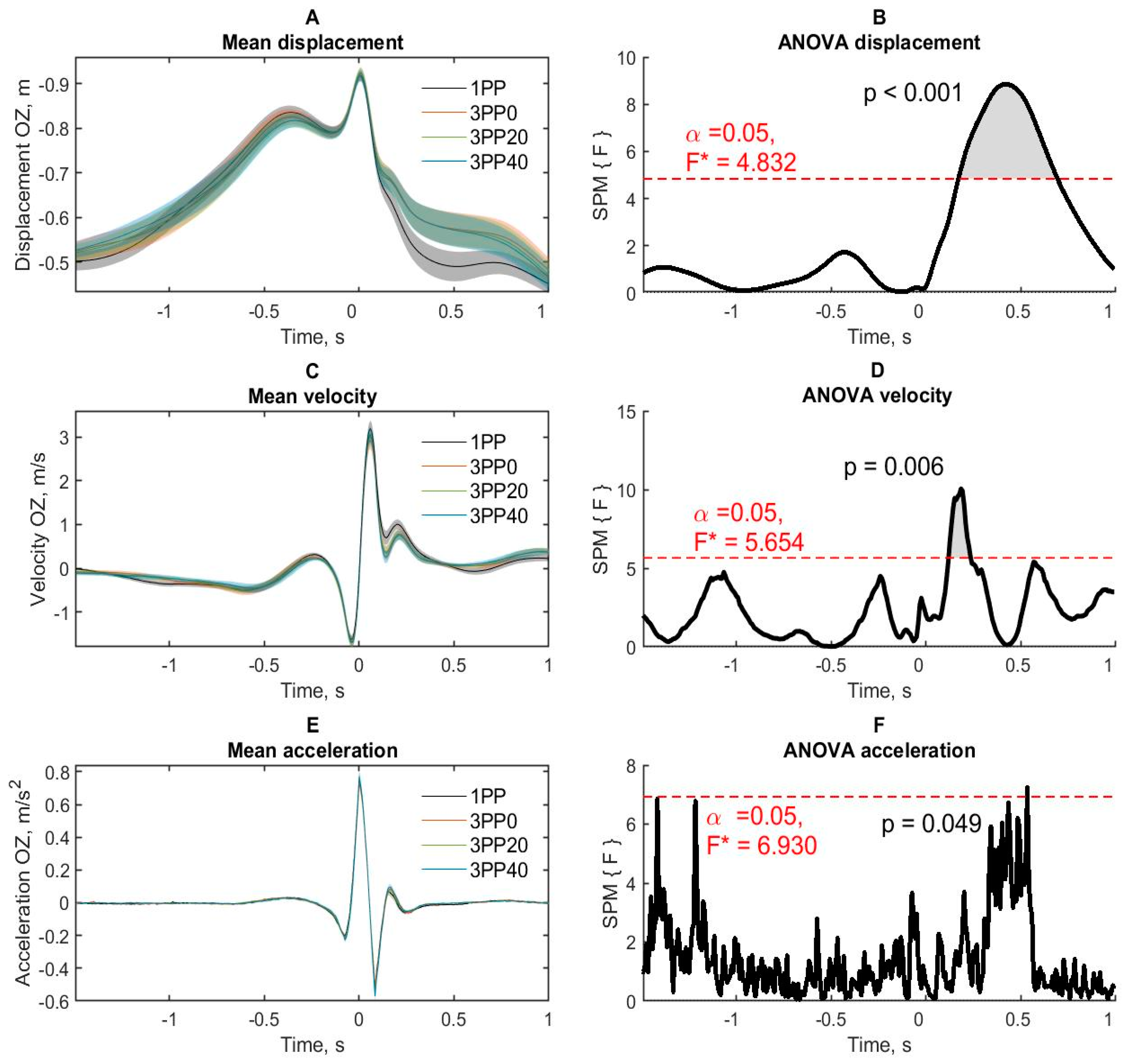 Brainsci 10 00055 g005