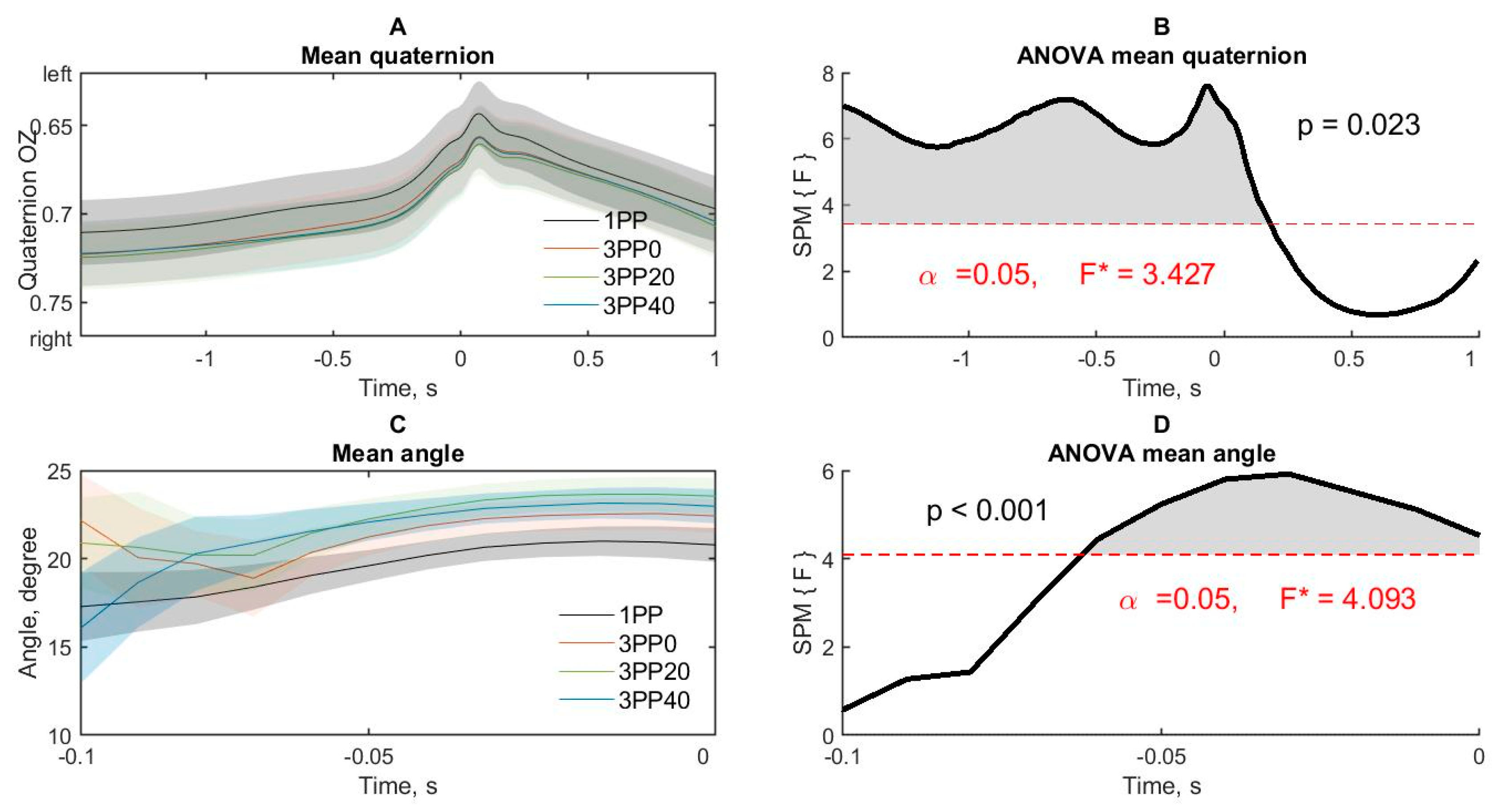Brainsci 10 00055 g006
