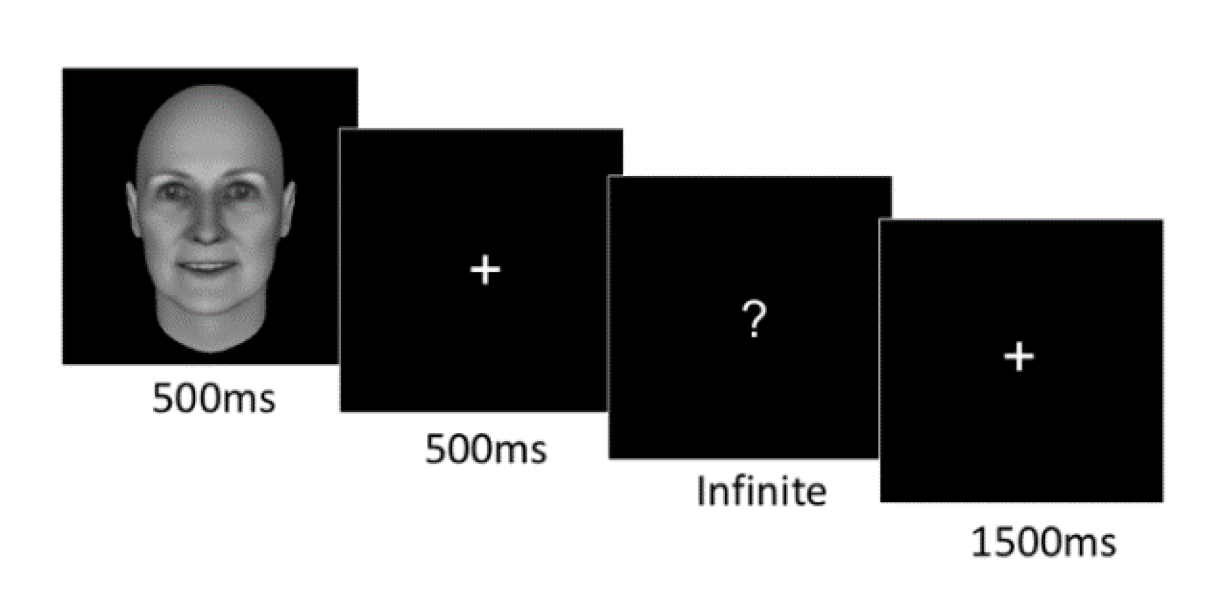 Brainsci 10 00061 g002 Brainsci 10 00061 g002