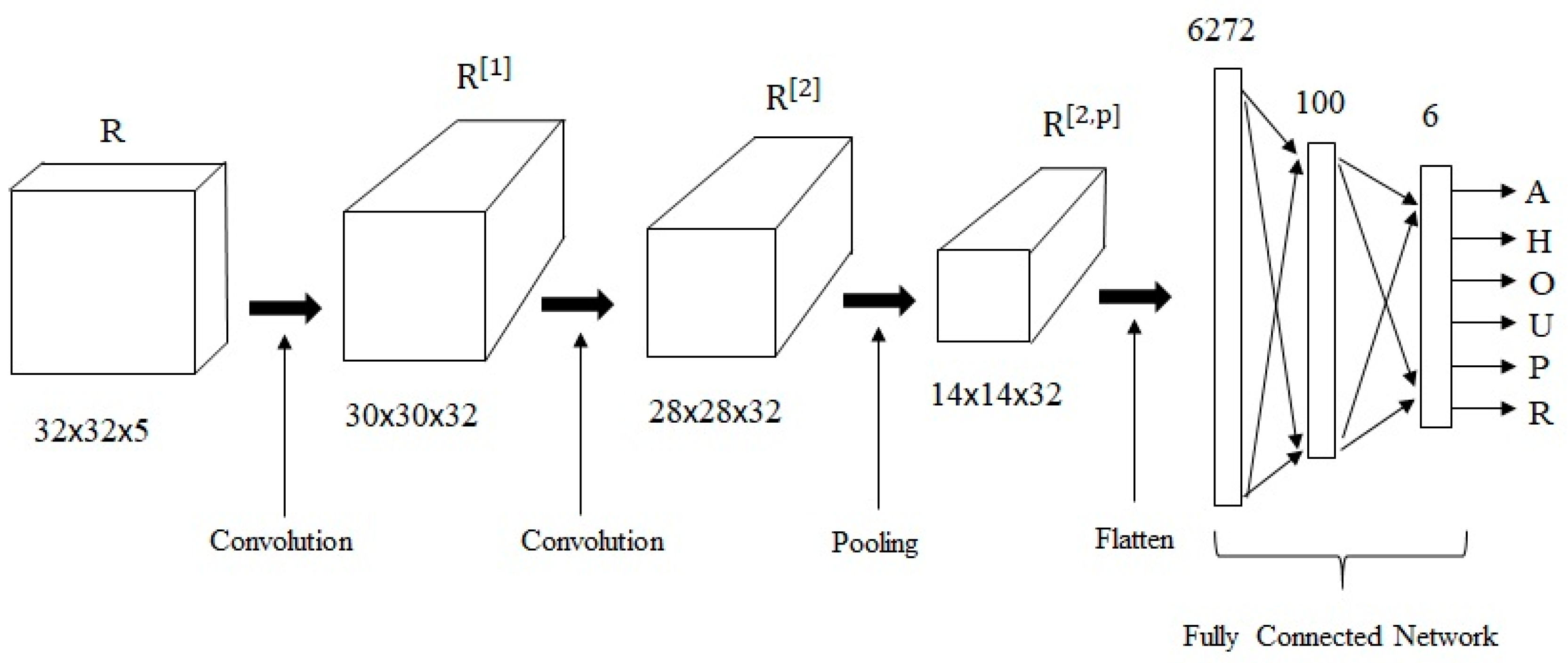 Brainsci 10 00064 g008