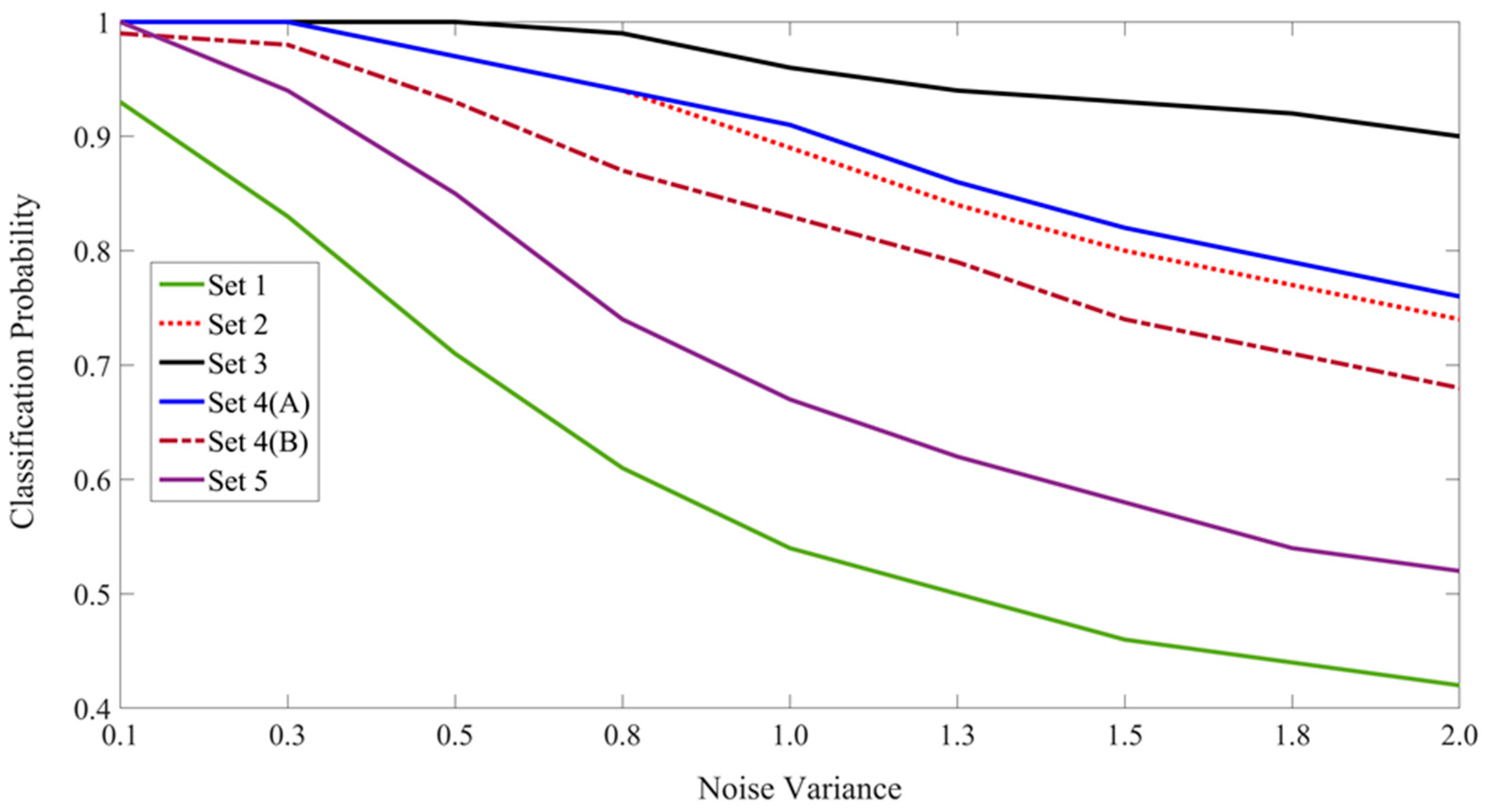 Brainsci 10 00064 g015