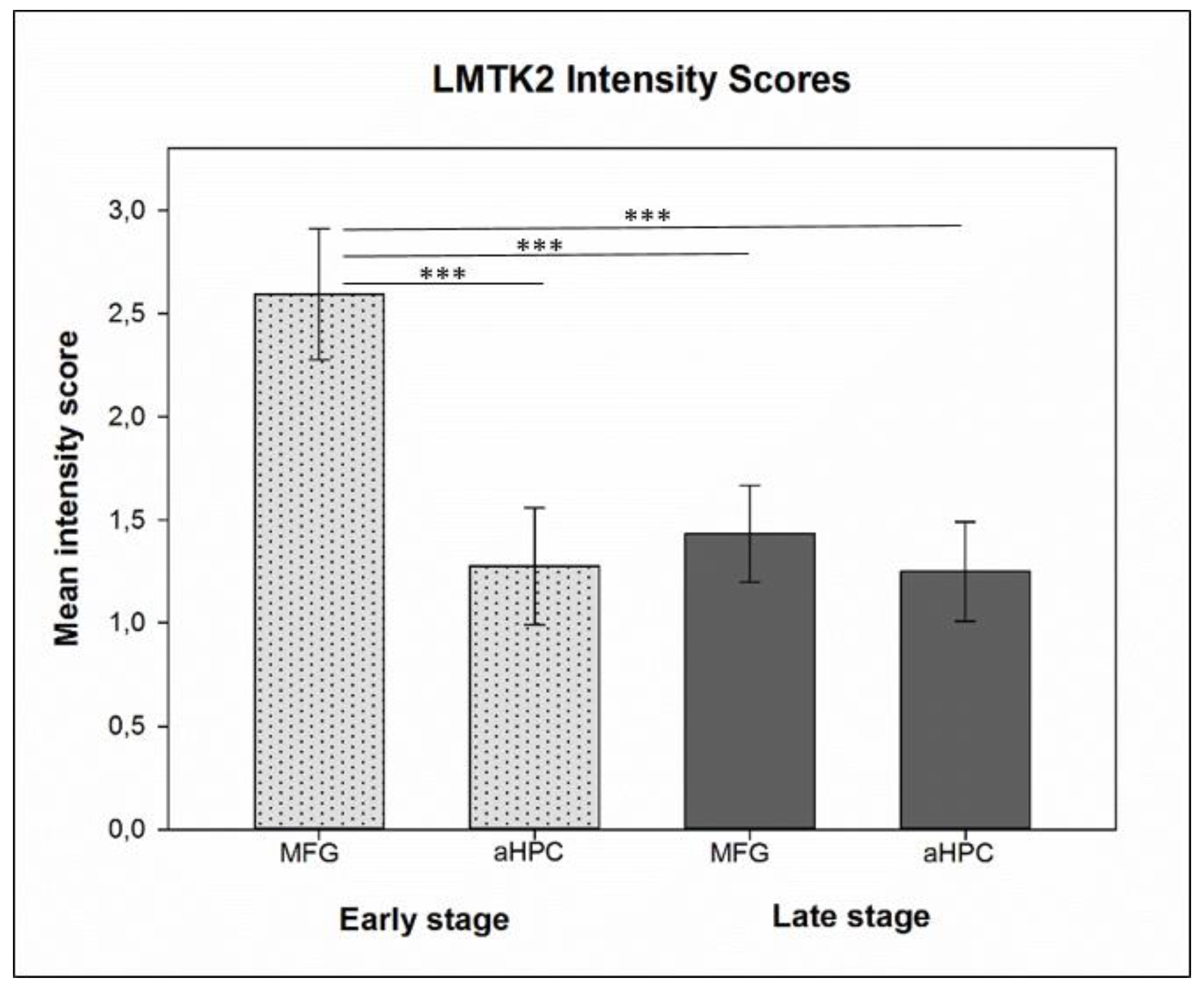 Brainsci 10 00068 g002 Brainsci 10 00068 g002