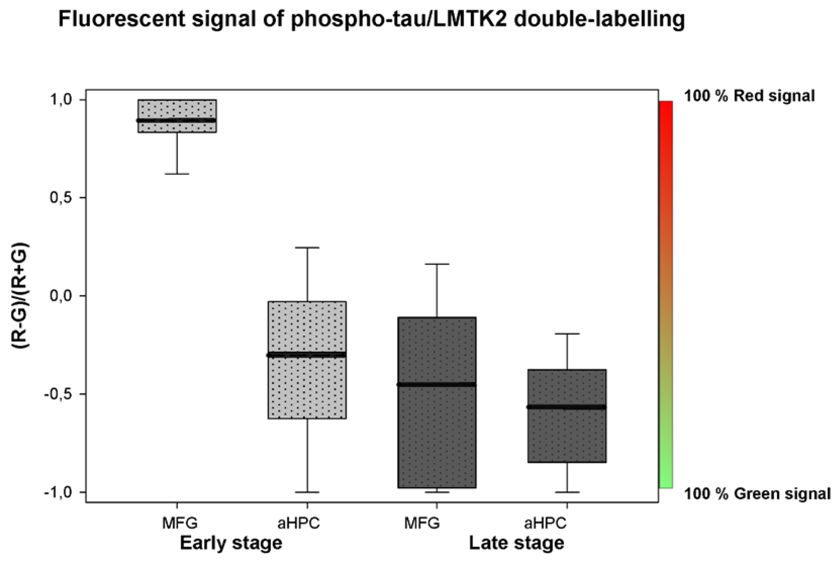 Brainsci 10 00068 g005 Brainsci 10 00068 g005