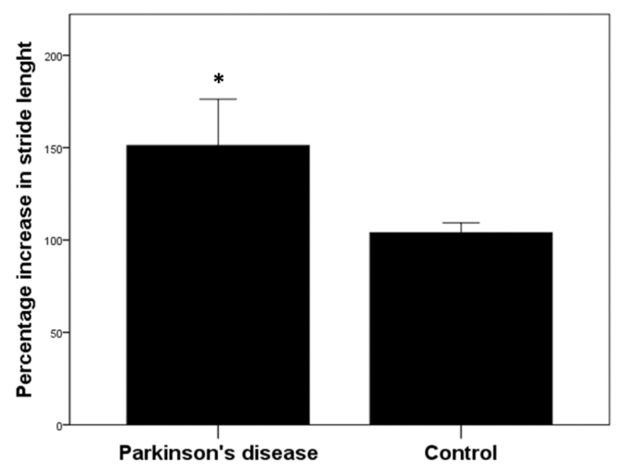 Brainsci 10 00069 g004