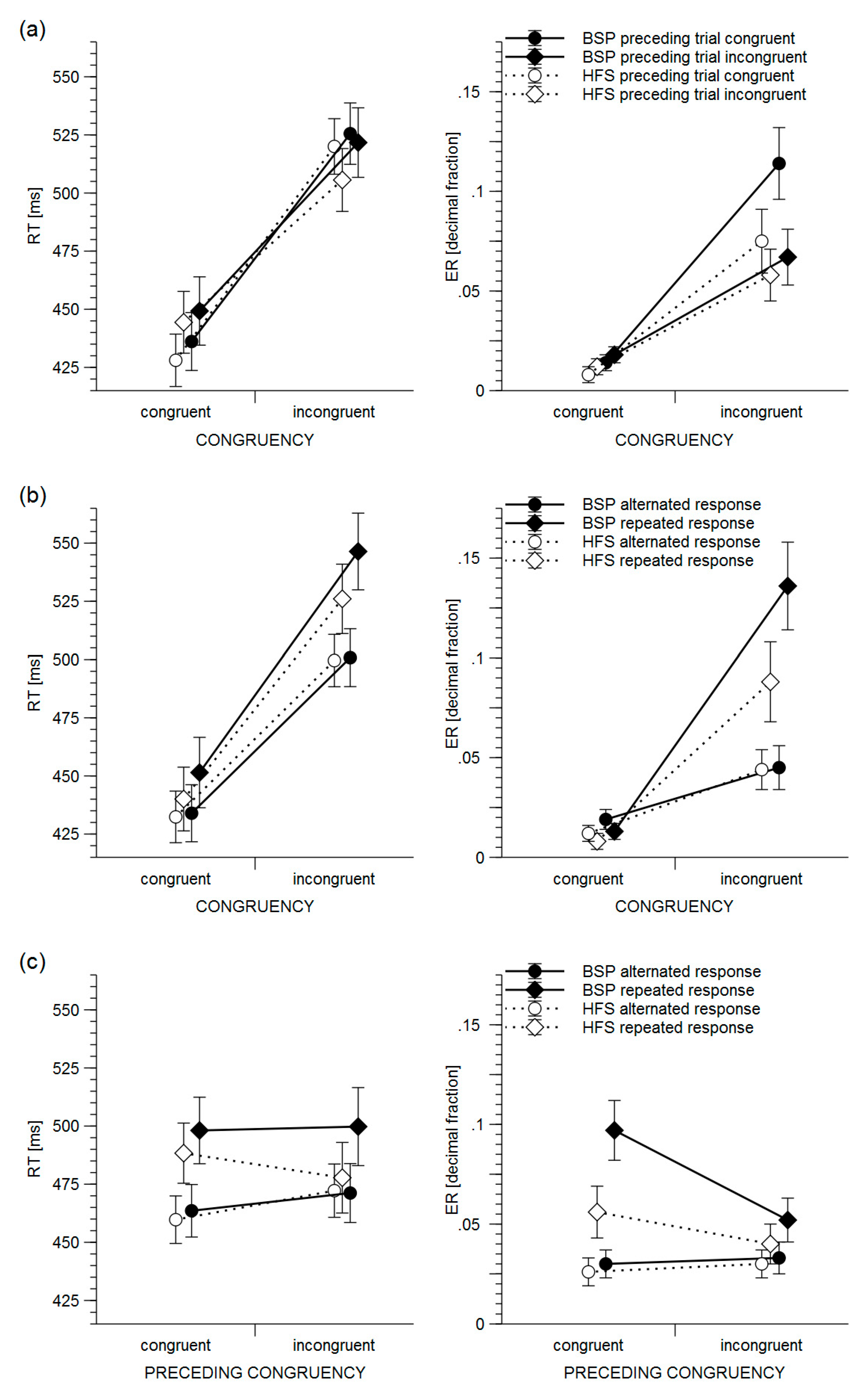 Brainsci 10 00076 g002 Brainsci 10 00076 g002