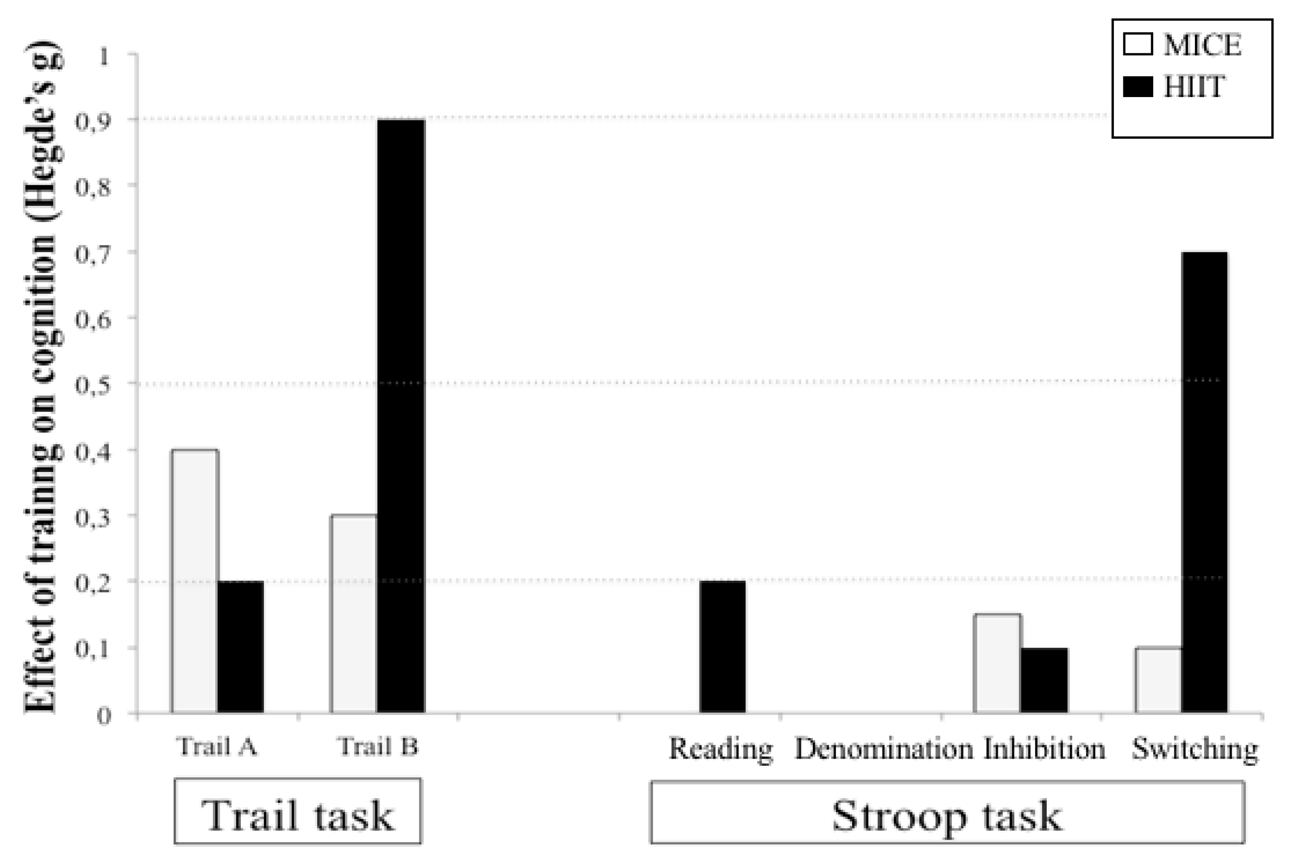 Brainsci 10 00081 g002