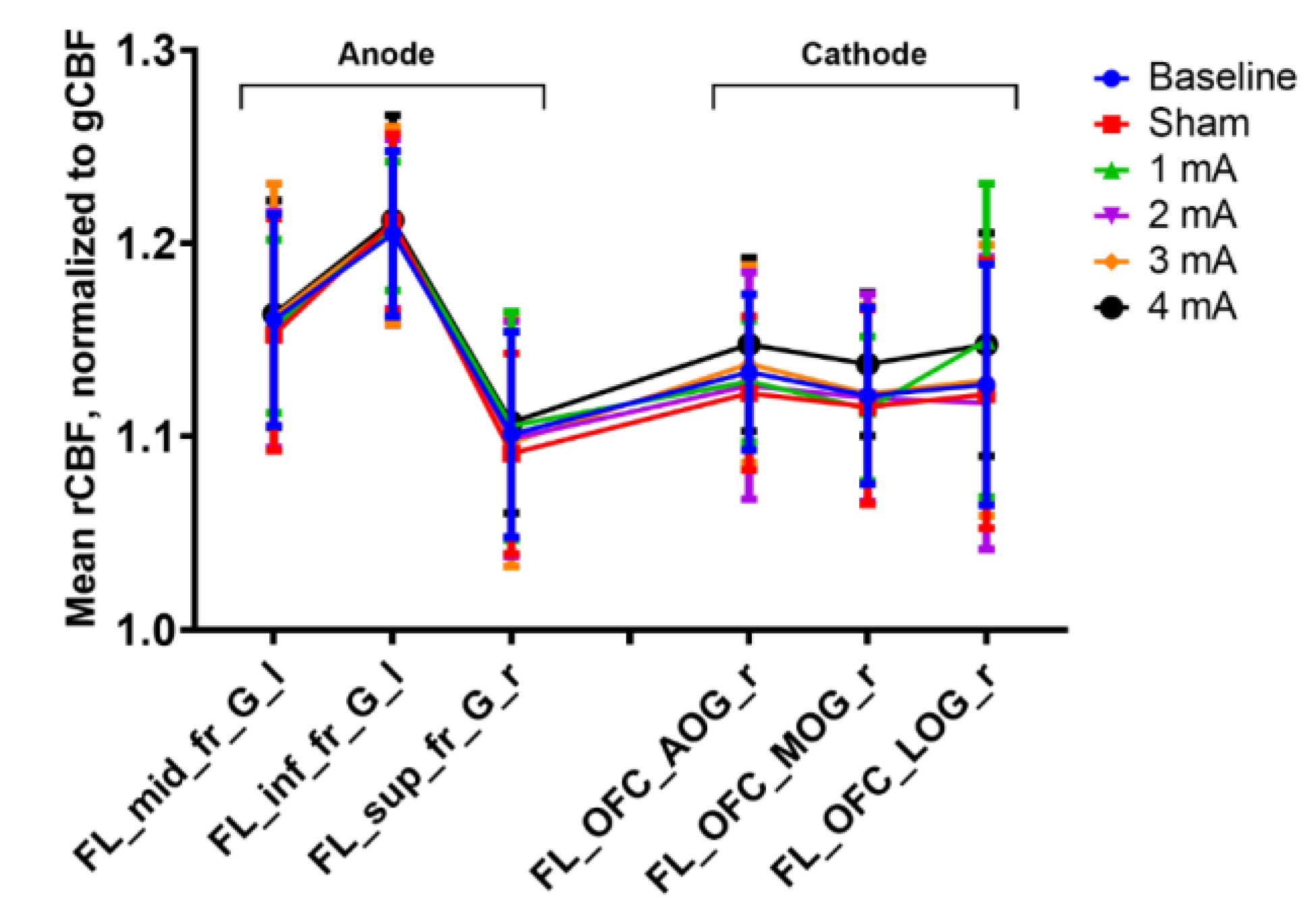 Brainsci 10 00082 g002