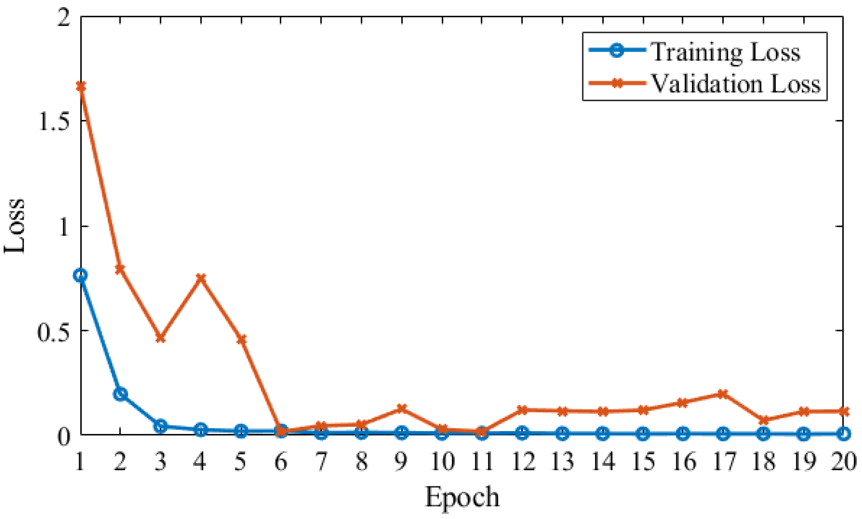 Brainsci 10 00084 g004