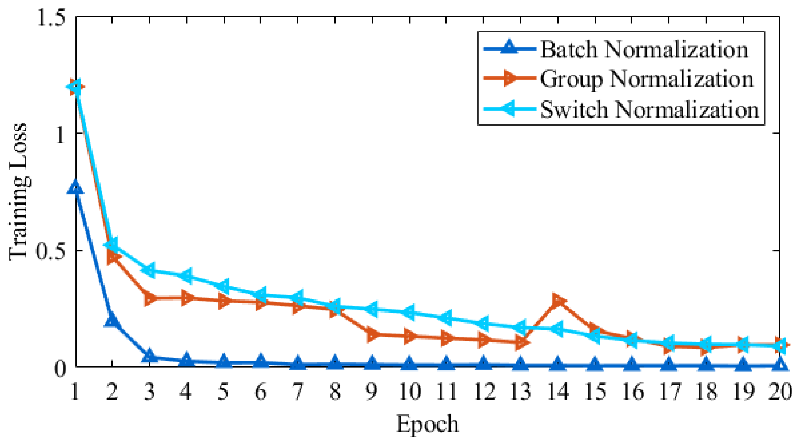 Brainsci 10 00084 g005