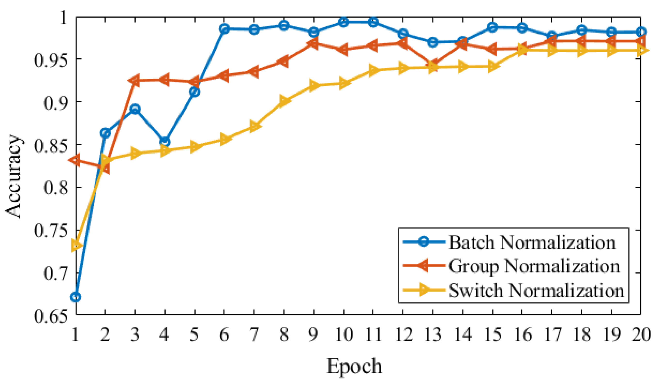 Brainsci 10 00084 g006
