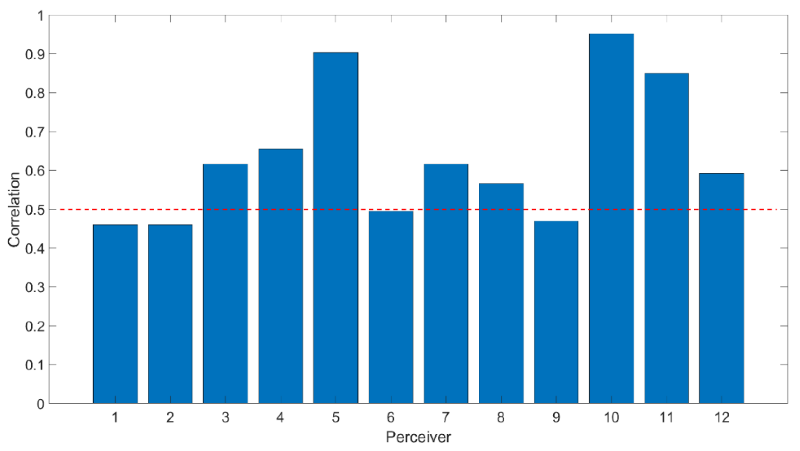 Brainsci 10 00085 g009