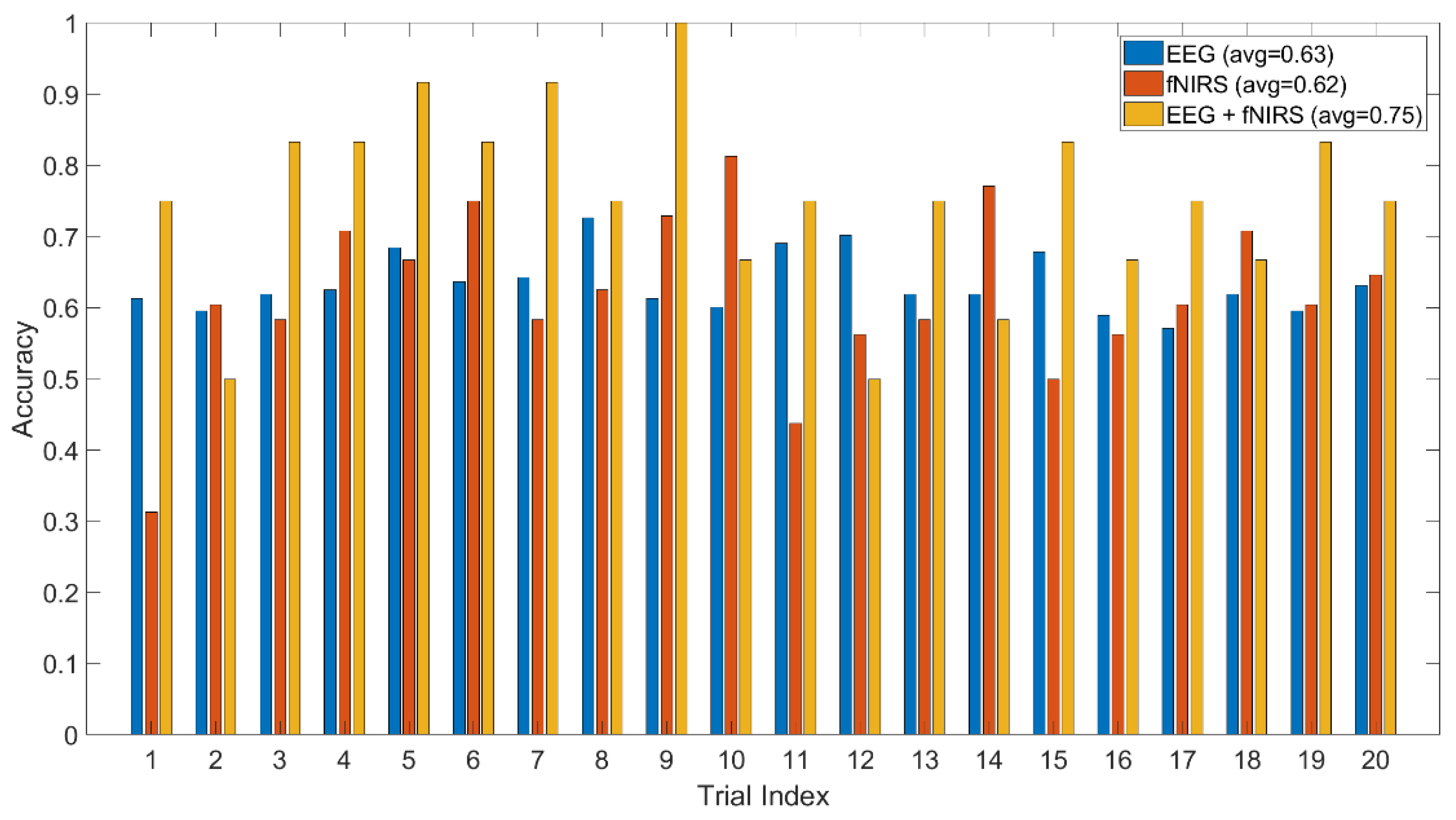 Brainsci 10 00085 g010