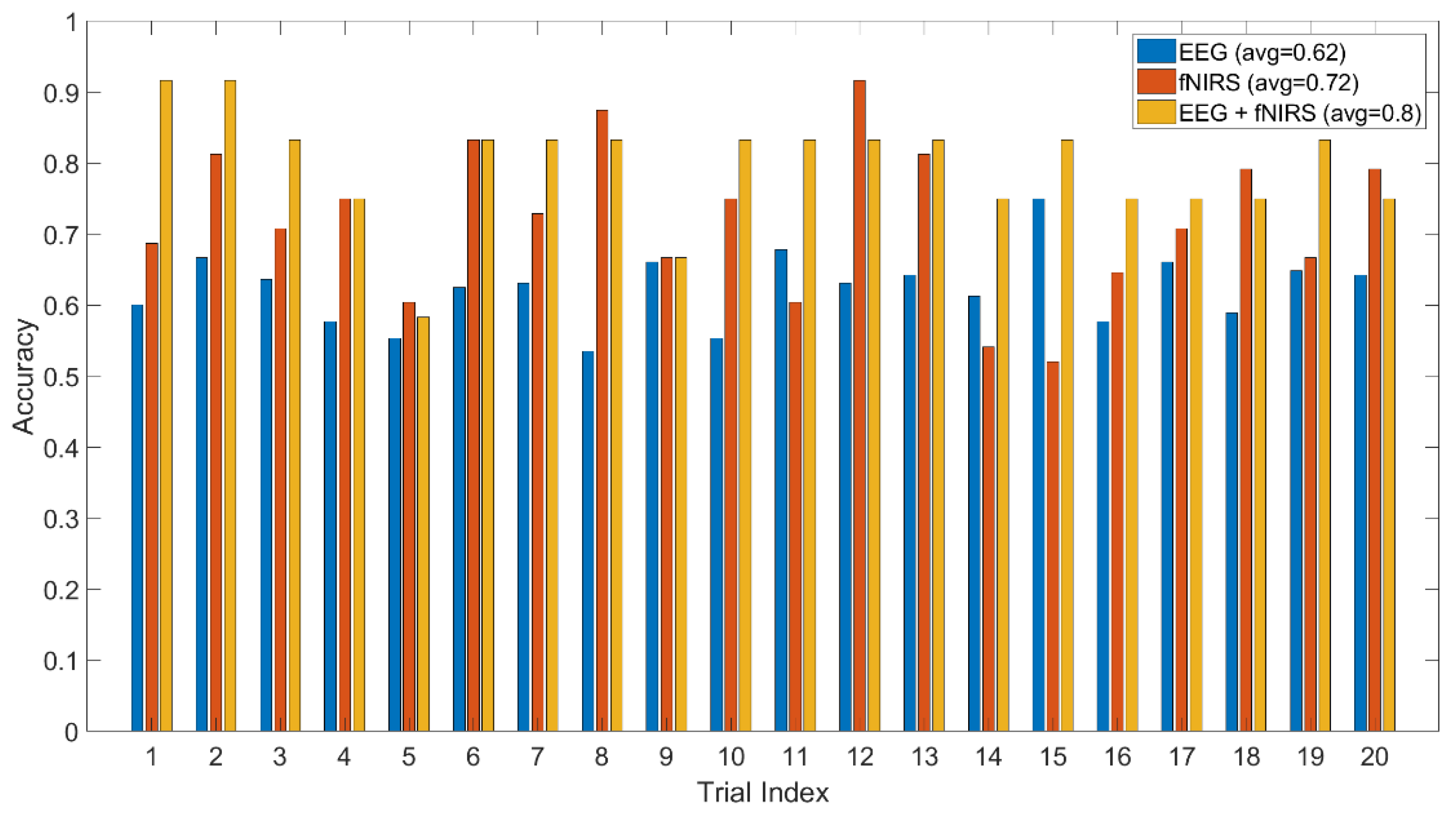 Brainsci 10 00085 g011