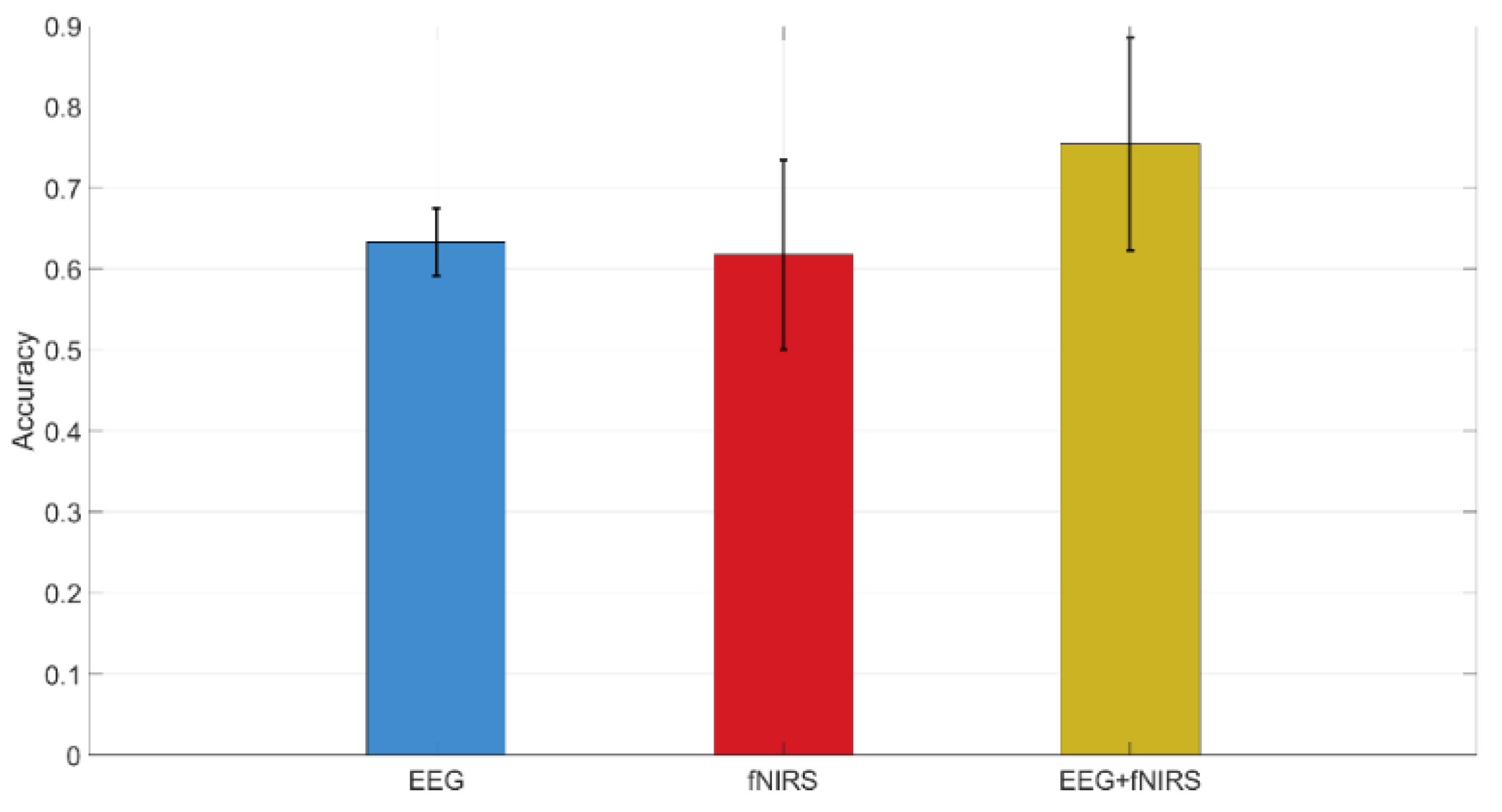 Brainsci 10 00085 g012