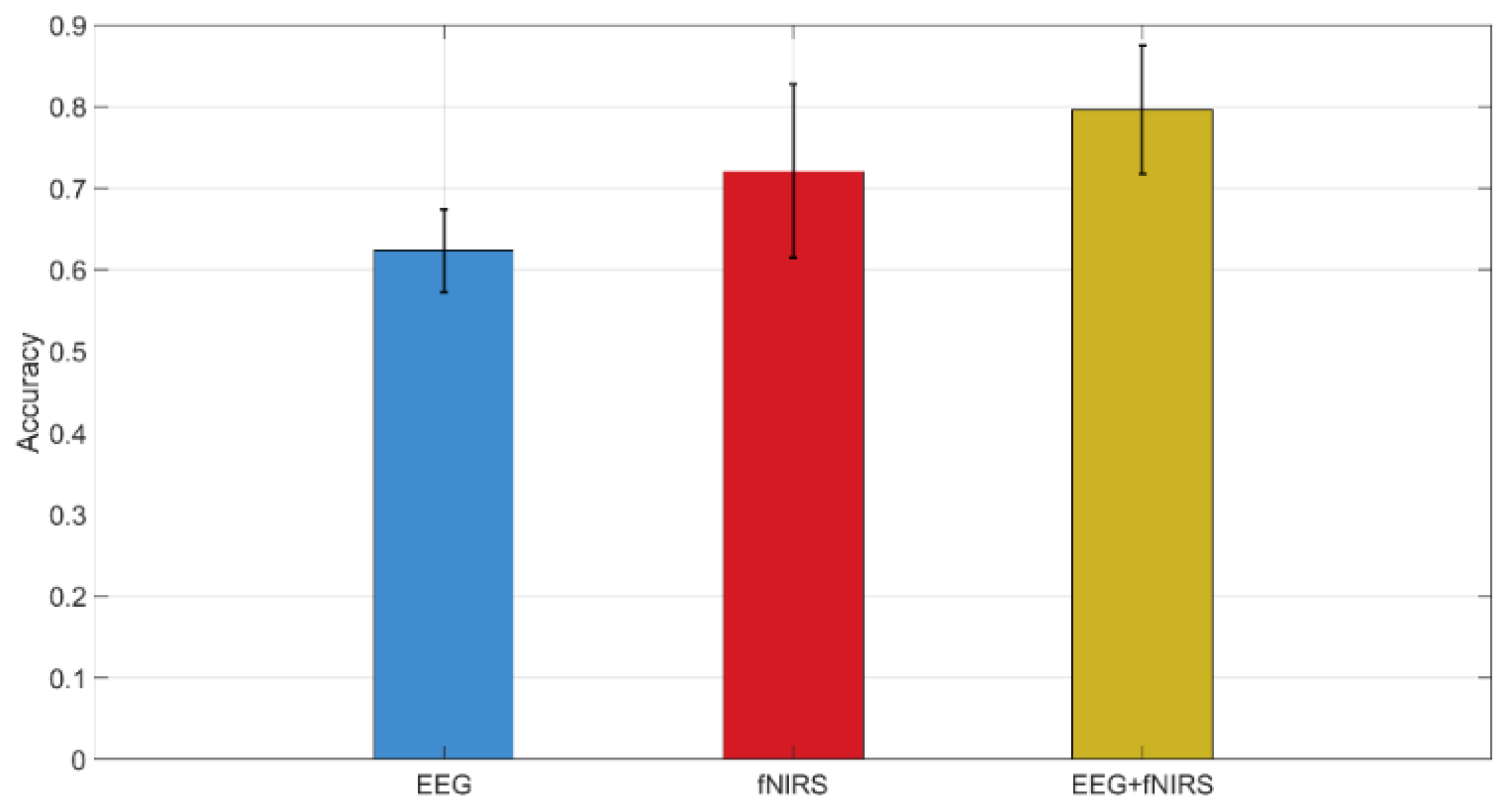 Brainsci 10 00085 g013