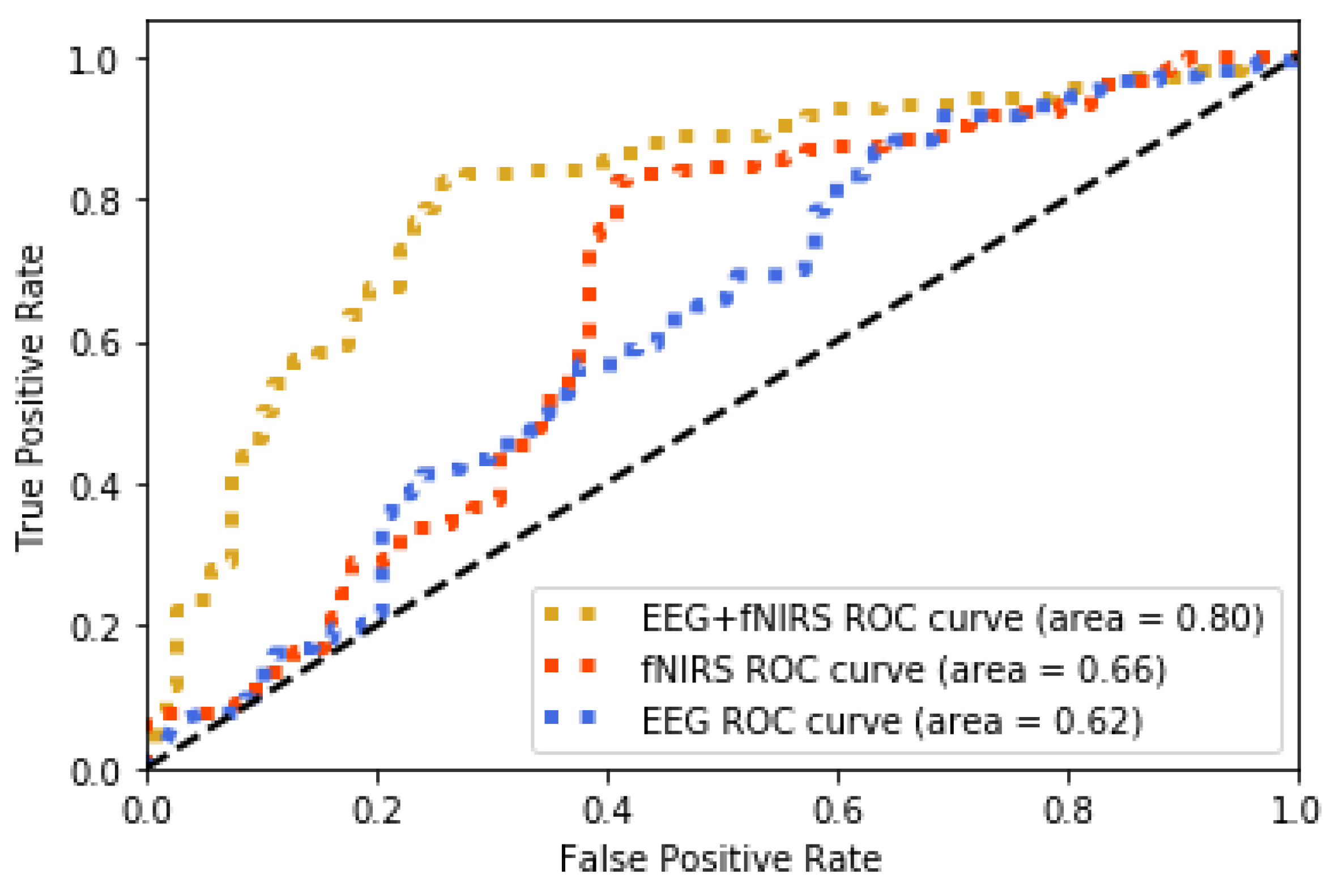 Brainsci 10 00085 g015