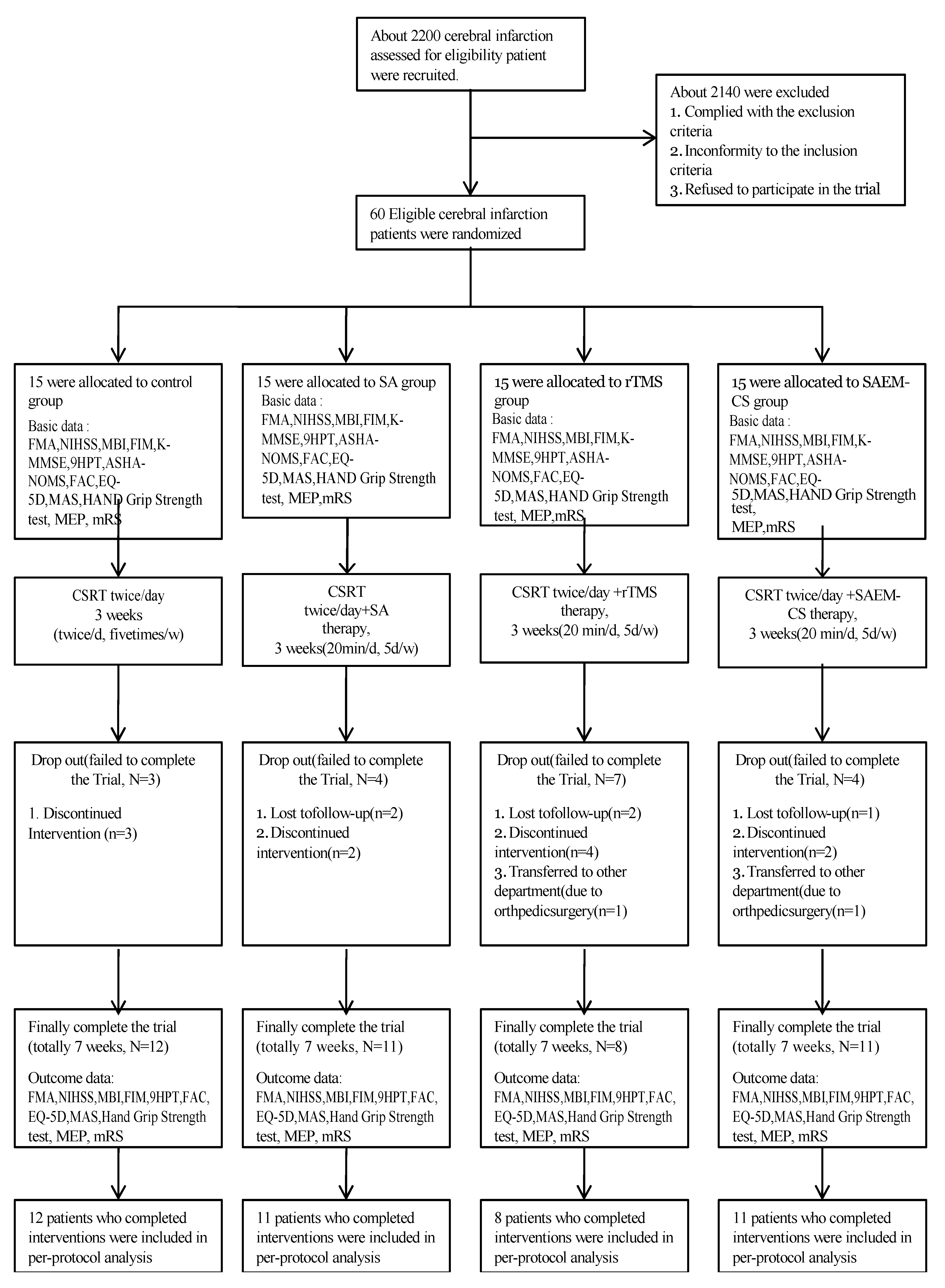 Brainsci 10 00087 g001