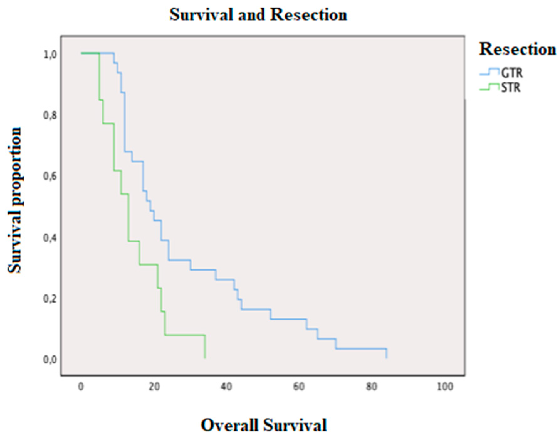 Brainsci 10 00091 g003