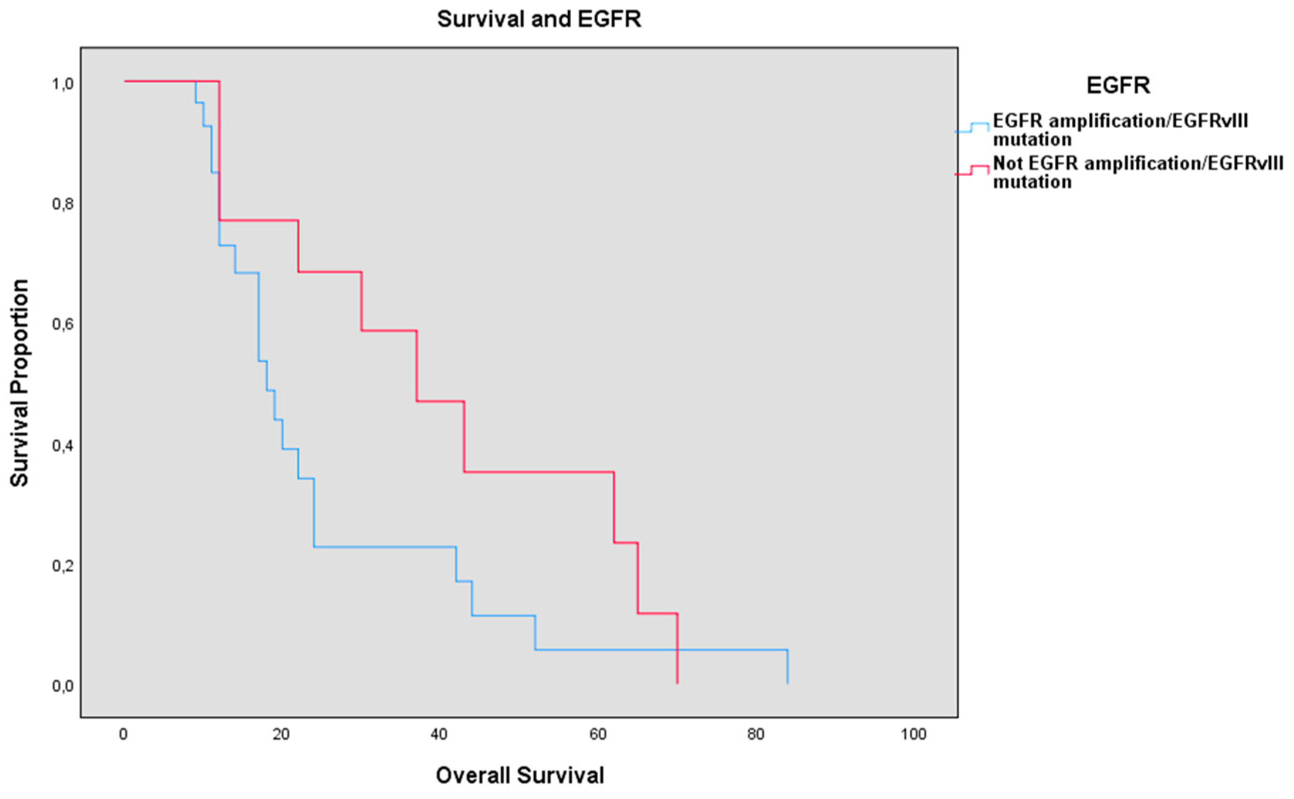 Brainsci 10 00091 g007