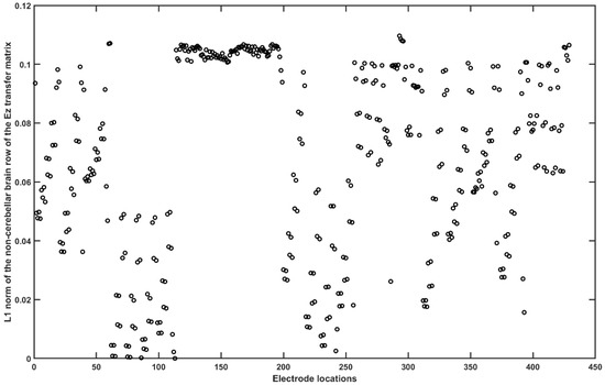 Brainsci 10 00094 g0a10