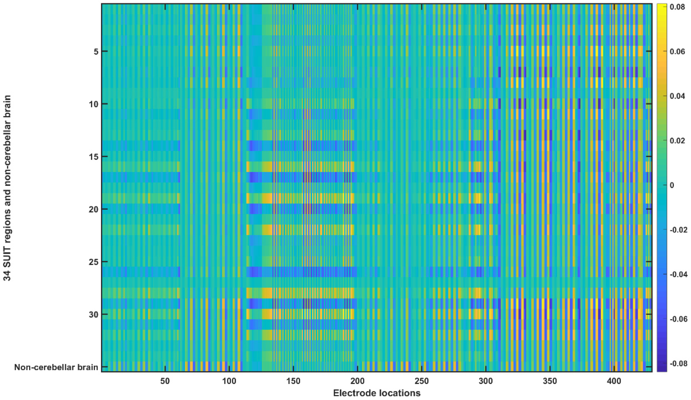 Brainsci 10 00094 g0a2 Brainsci 10 00094 g0a2
