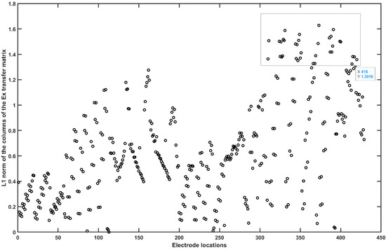 Brainsci 10 00094 g0a3