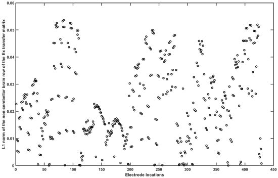 Brainsci 10 00094 g0a4
