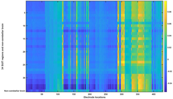 Brainsci 10 00094 g0a5