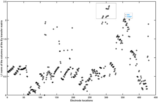 Brainsci 10 00094 g0a6