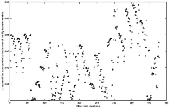 Brainsci 10 00094 g0a7