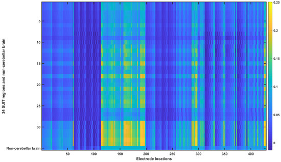 Brainsci 10 00094 g0a8