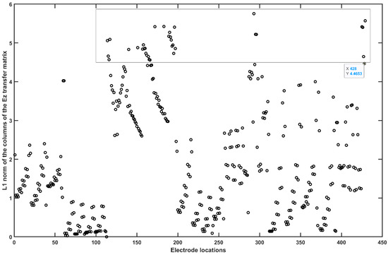 Brainsci 10 00094 g0a9
