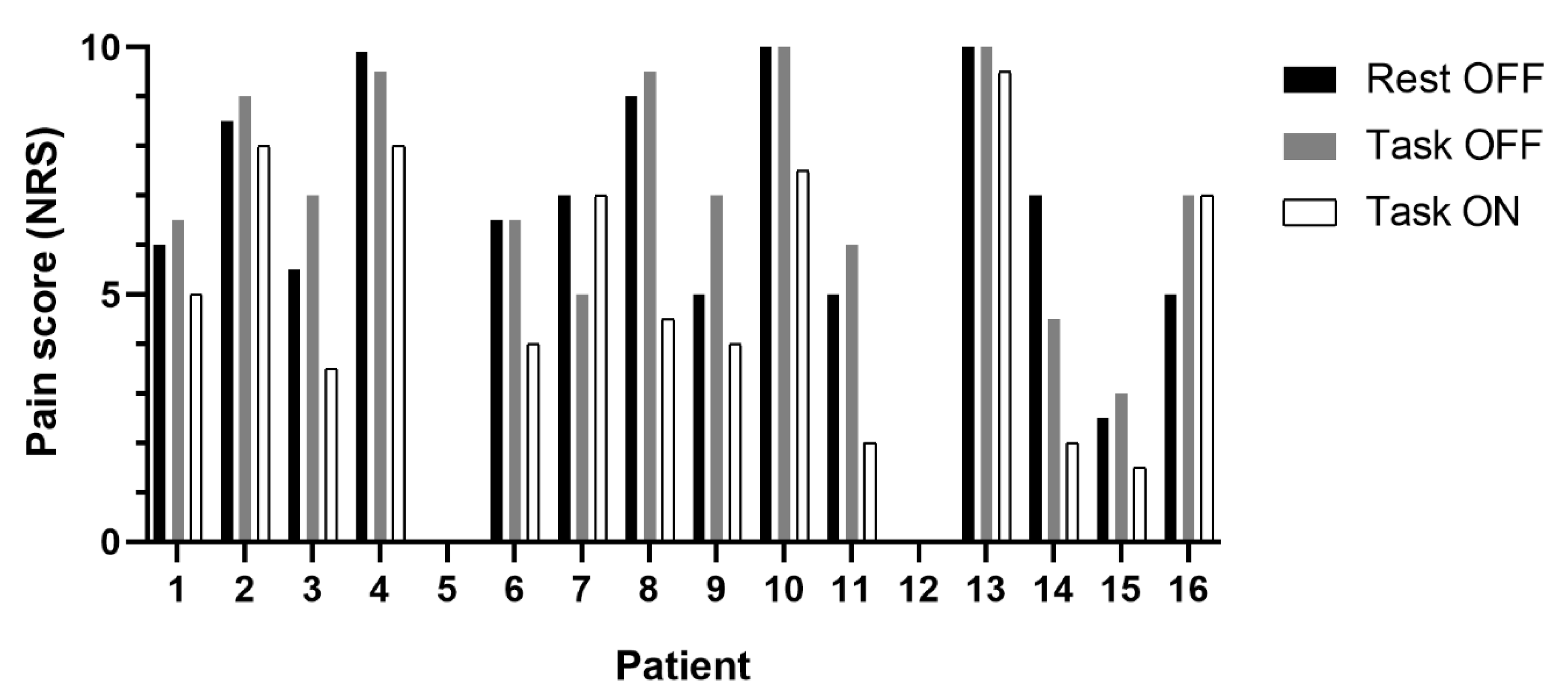 Brainsci 10 00095 g003