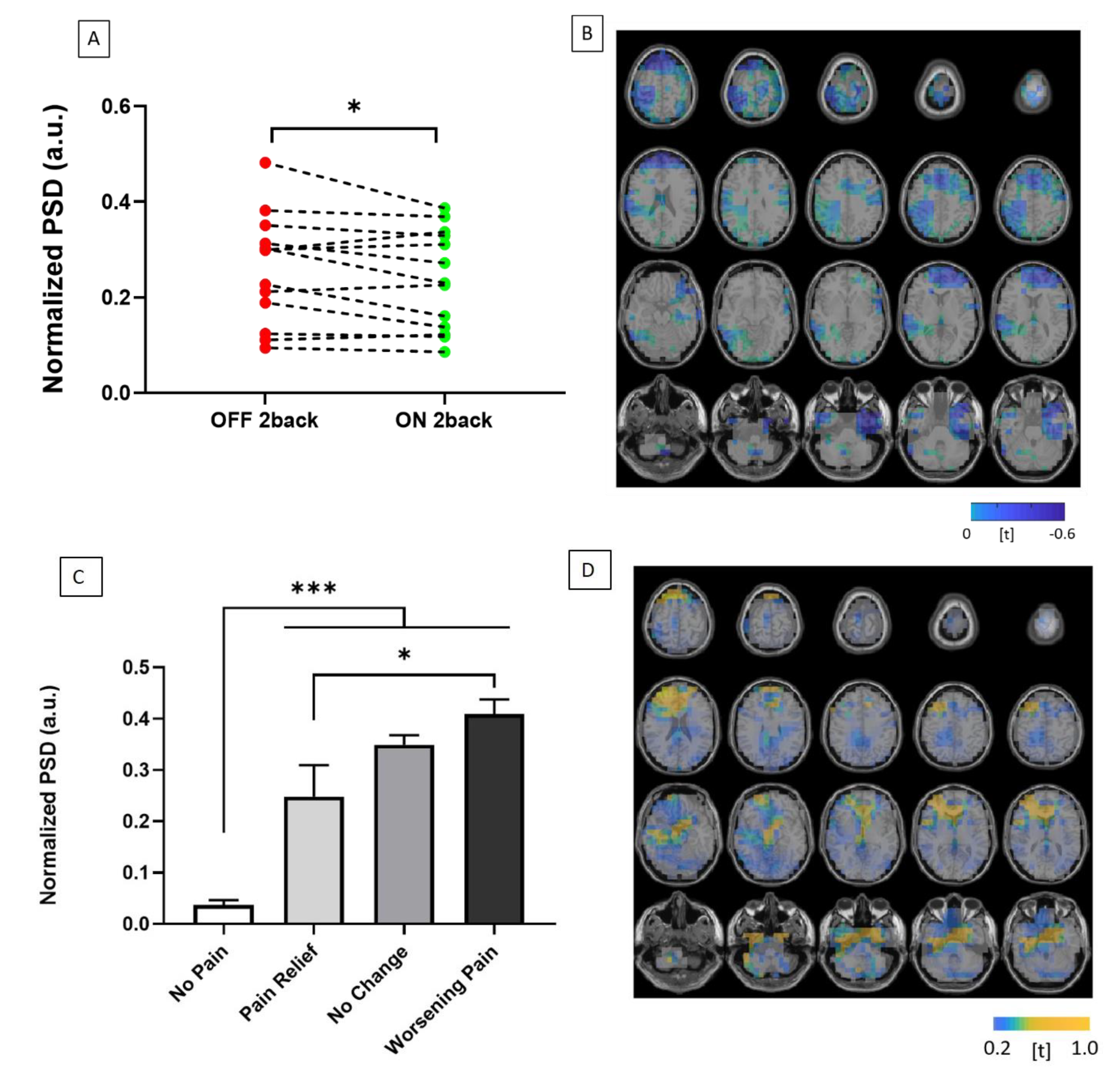 Brainsci 10 00095 g005