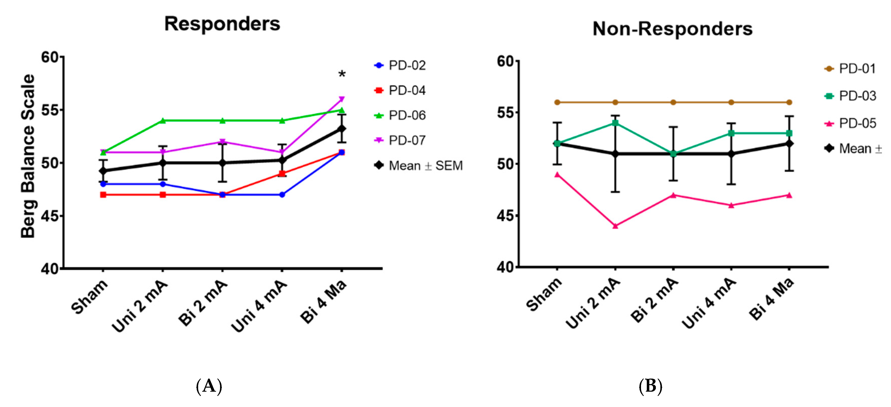 Brainsci 10 00096 g002