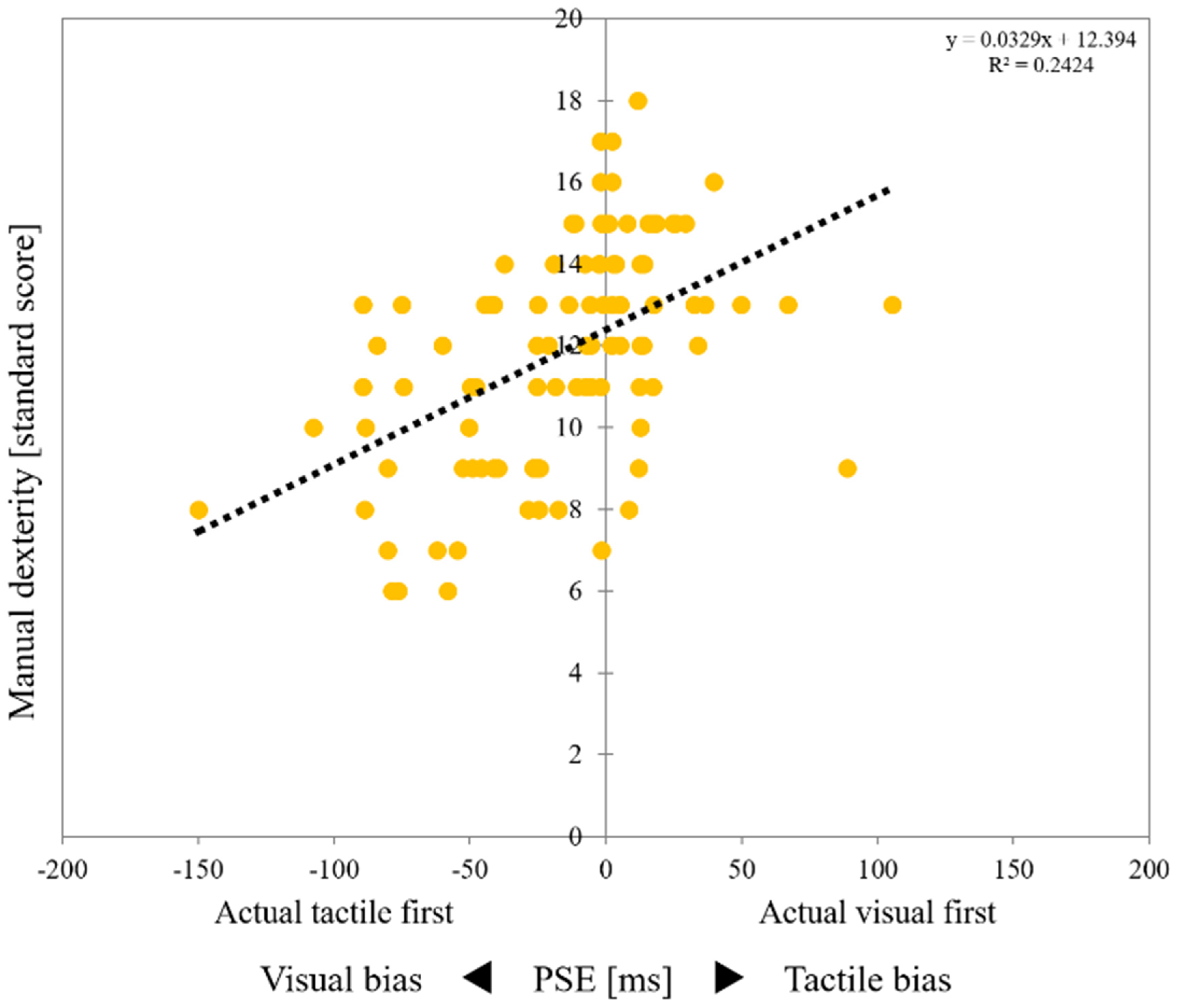 Brainsci 10 00100 g002