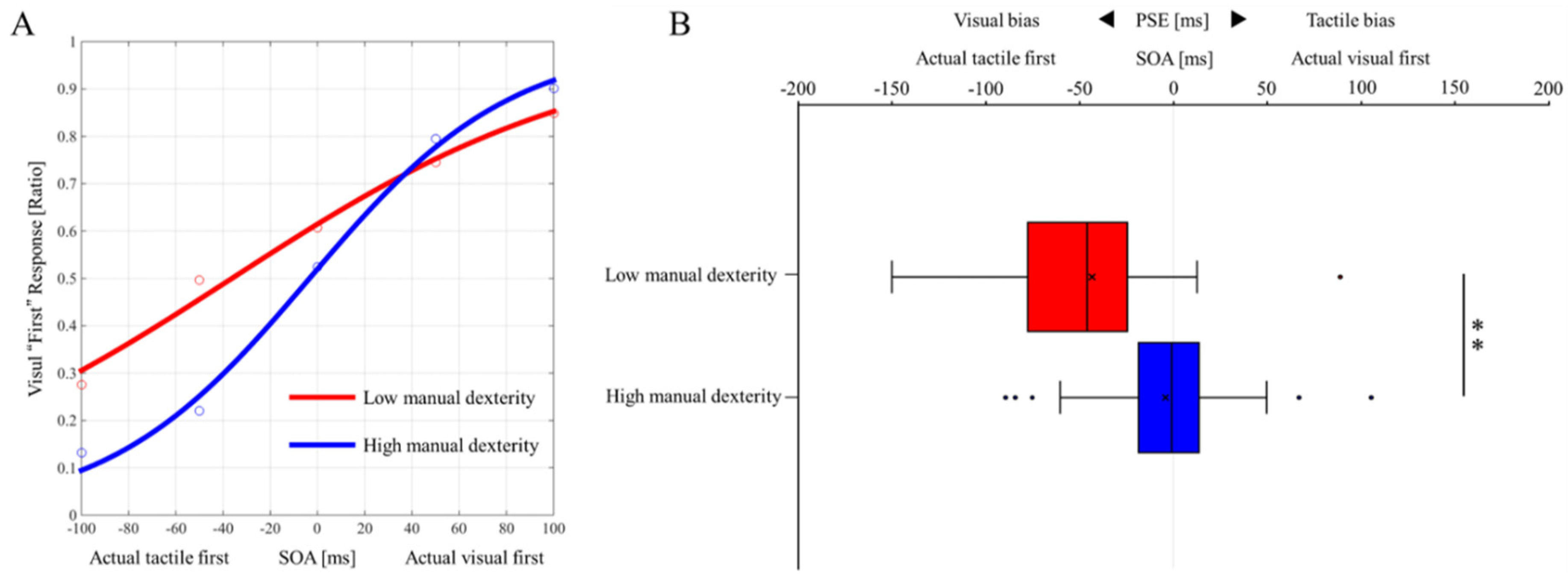 Brainsci 10 00100 g003