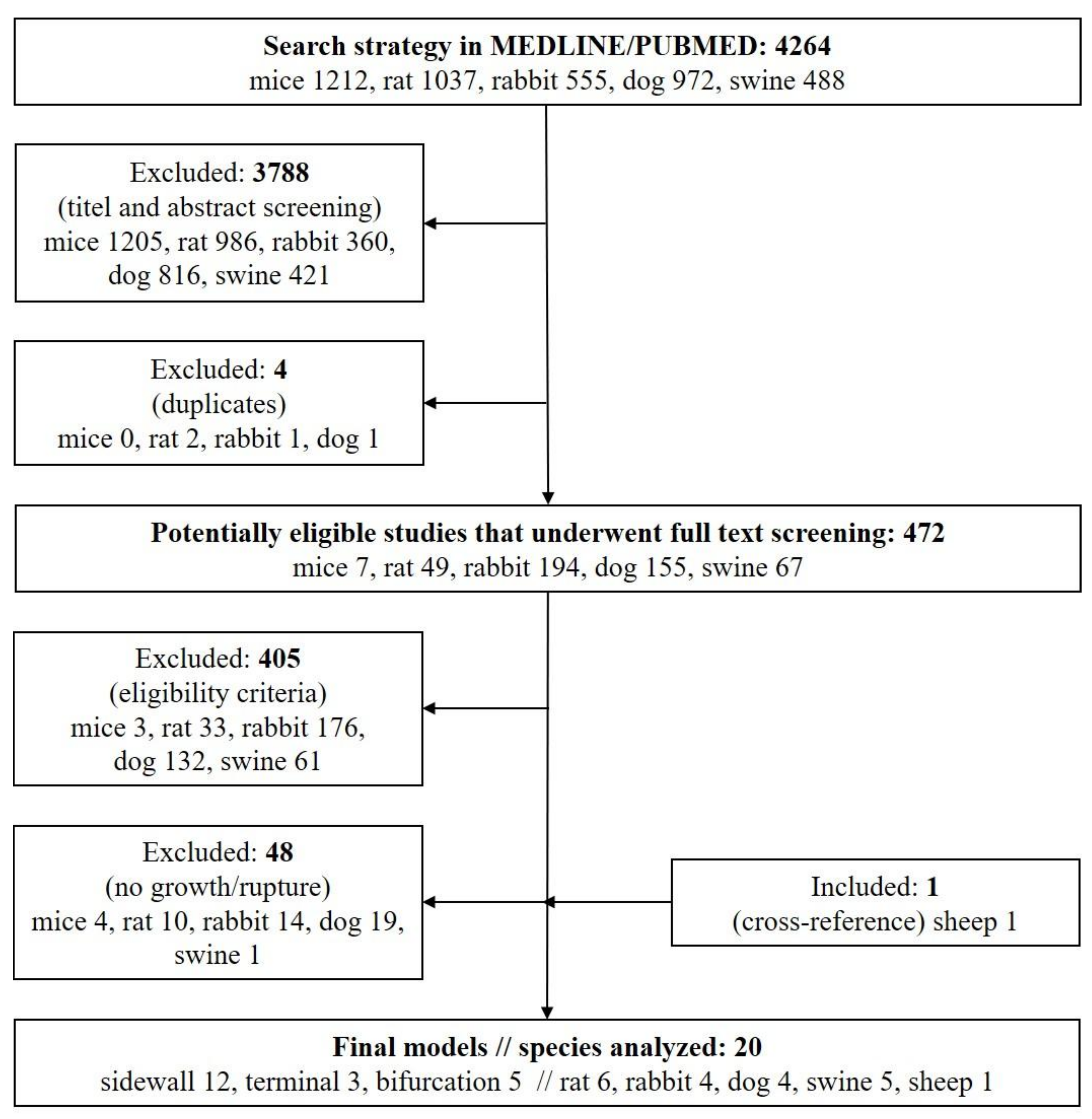 Brainsci 10 00101 g001