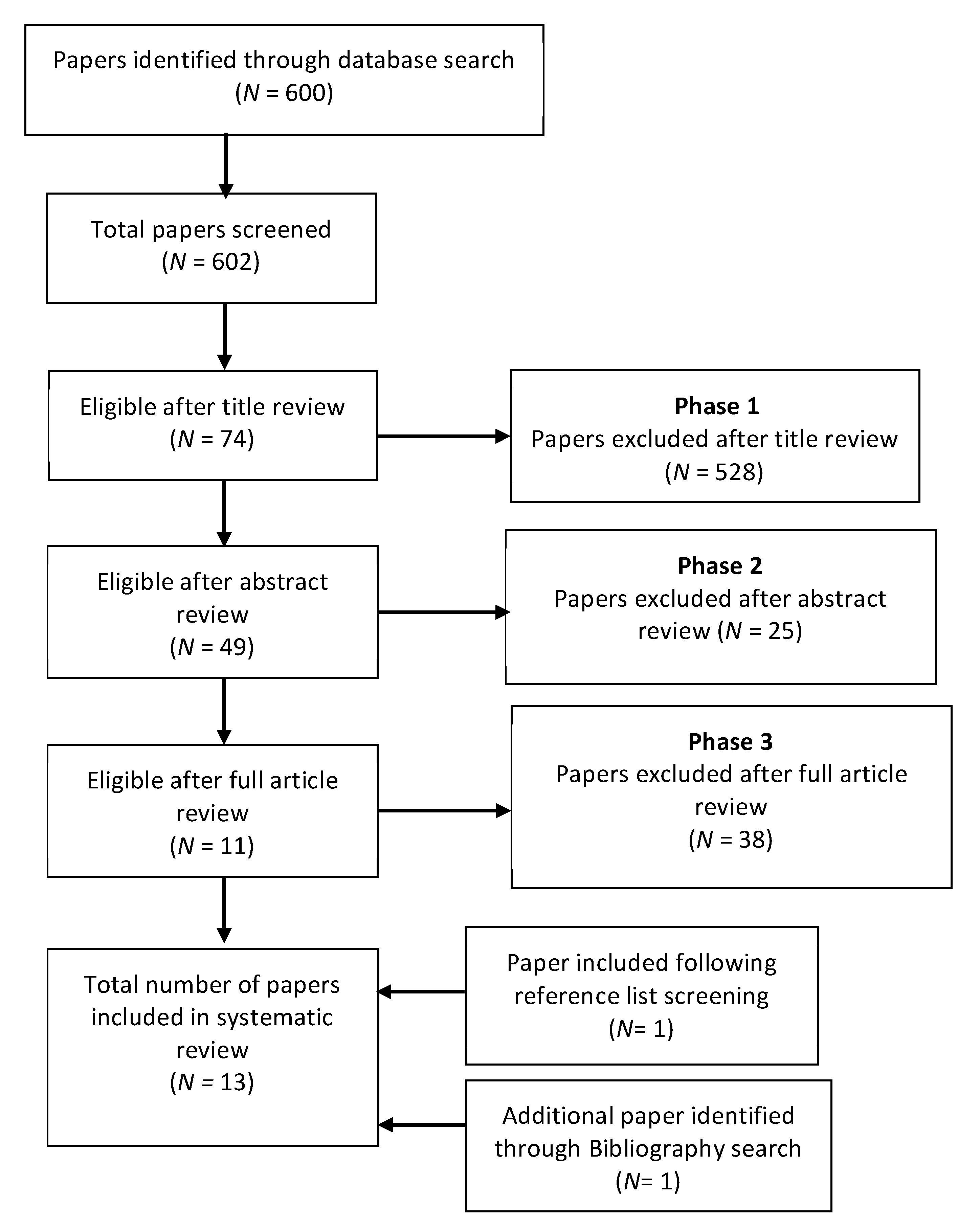 Brainsci 10 00102 g001 Brainsci 10 00102 g001