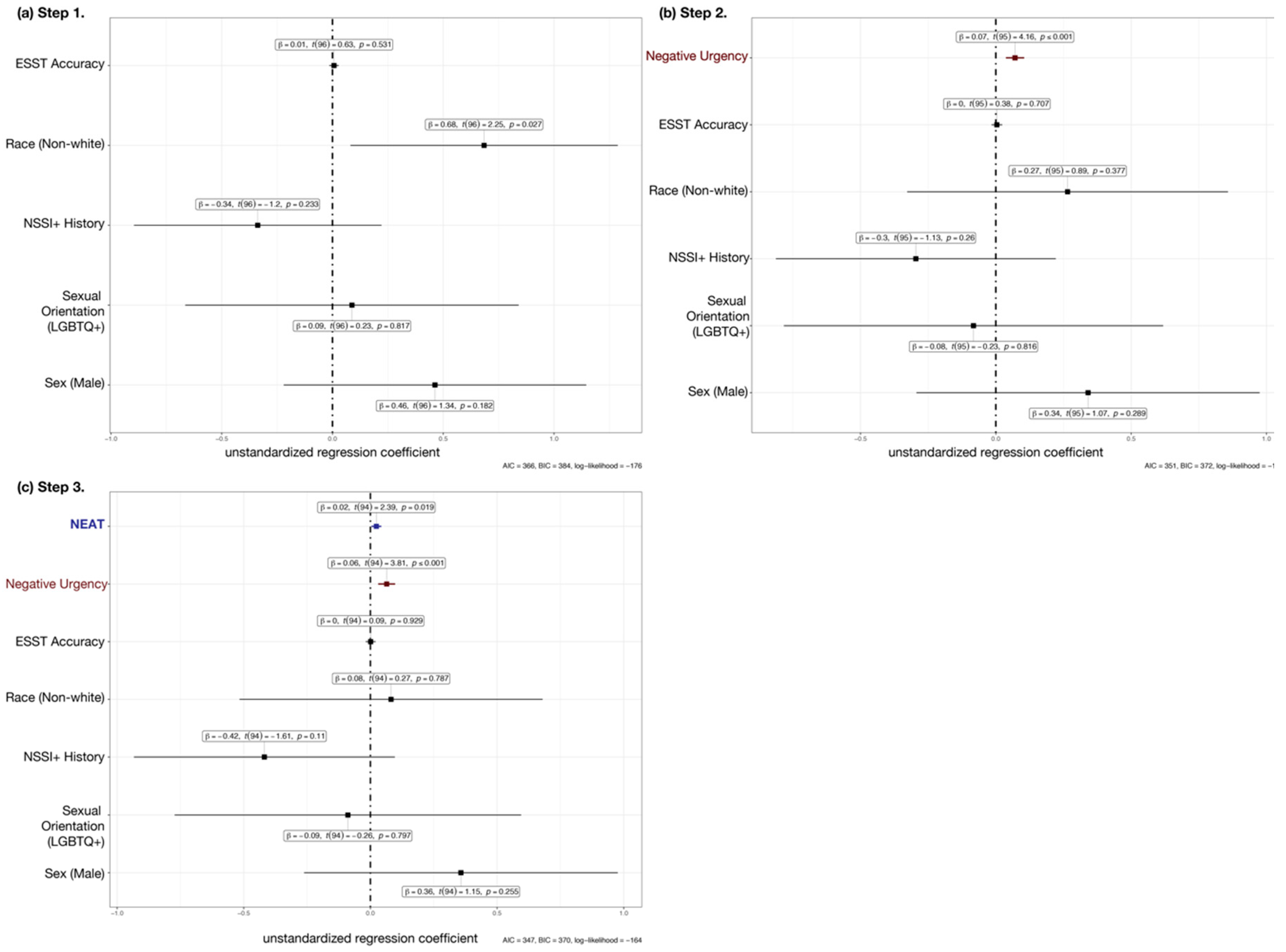 Brainsci 10 00104 g001